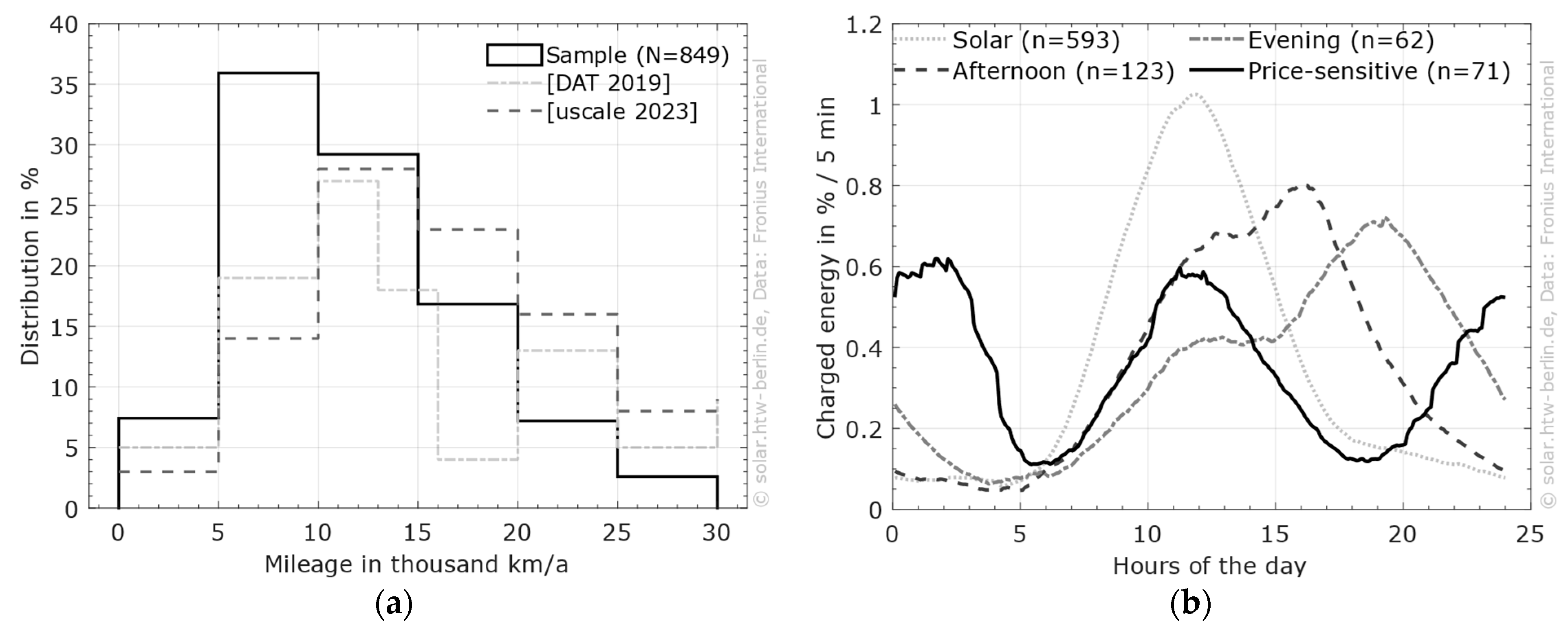 Wevj 17 00069 g007 Wevj 17 00069 g007