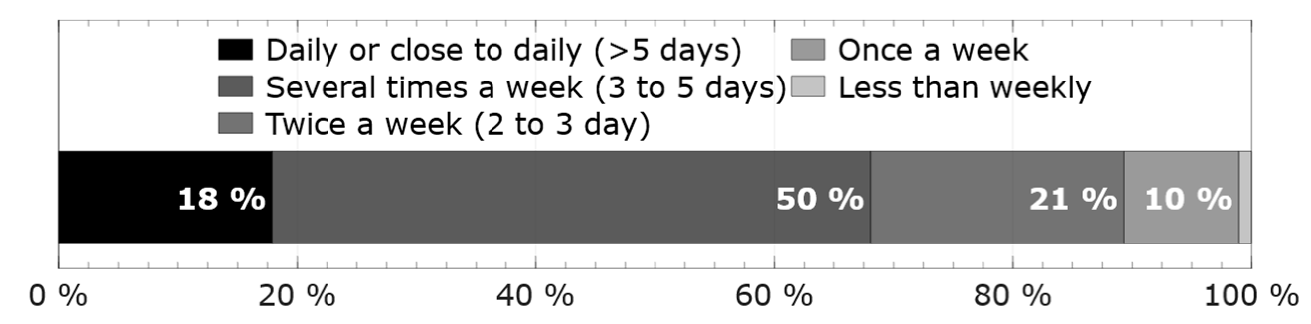 Wevj 17 00069 g008 Wevj 17 00069 g008