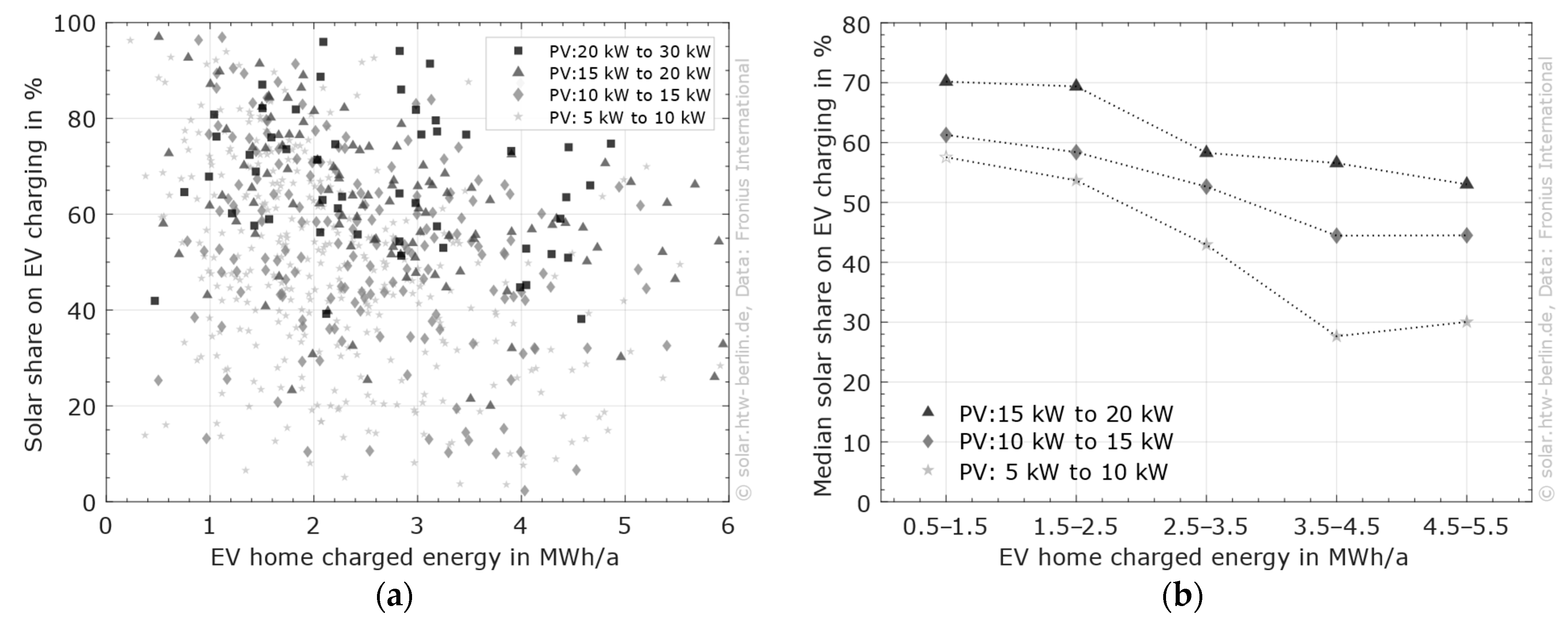 Wevj 17 00069 g009 Wevj 17 00069 g009