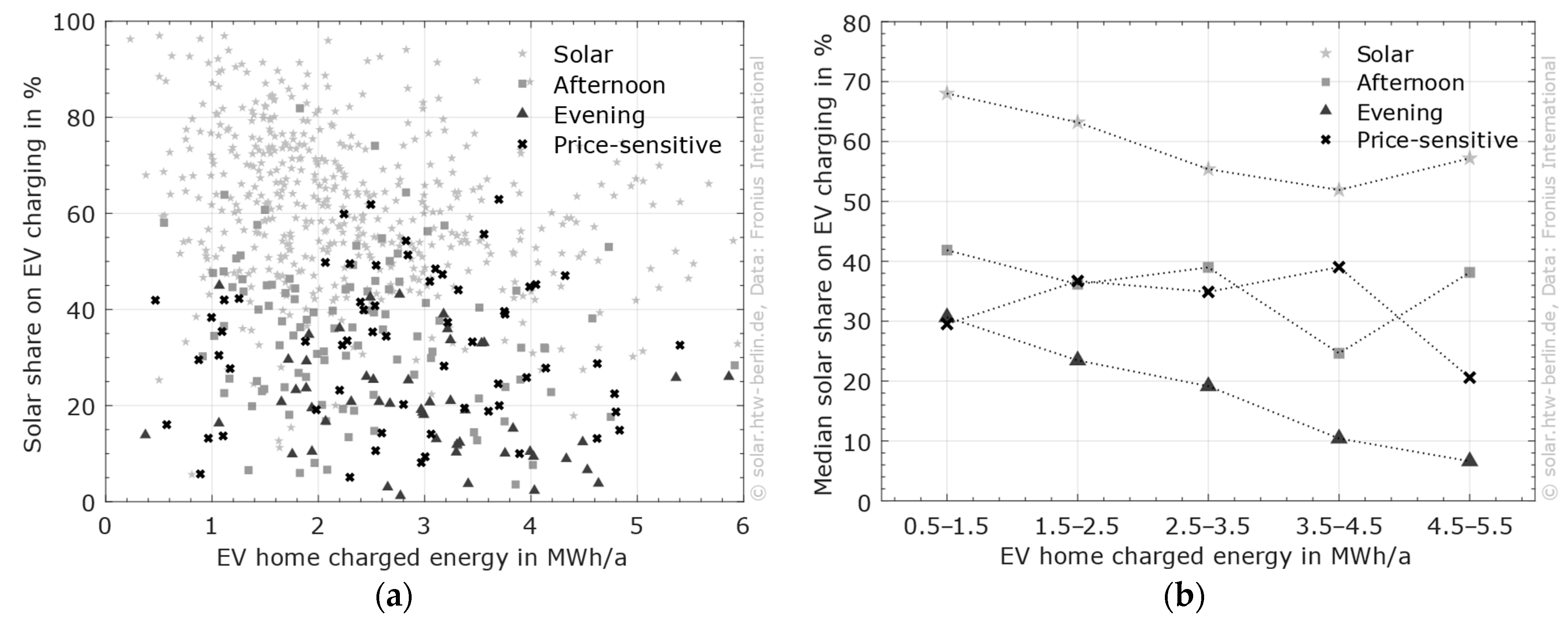 Wevj 17 00069 g010 Wevj 17 00069 g010