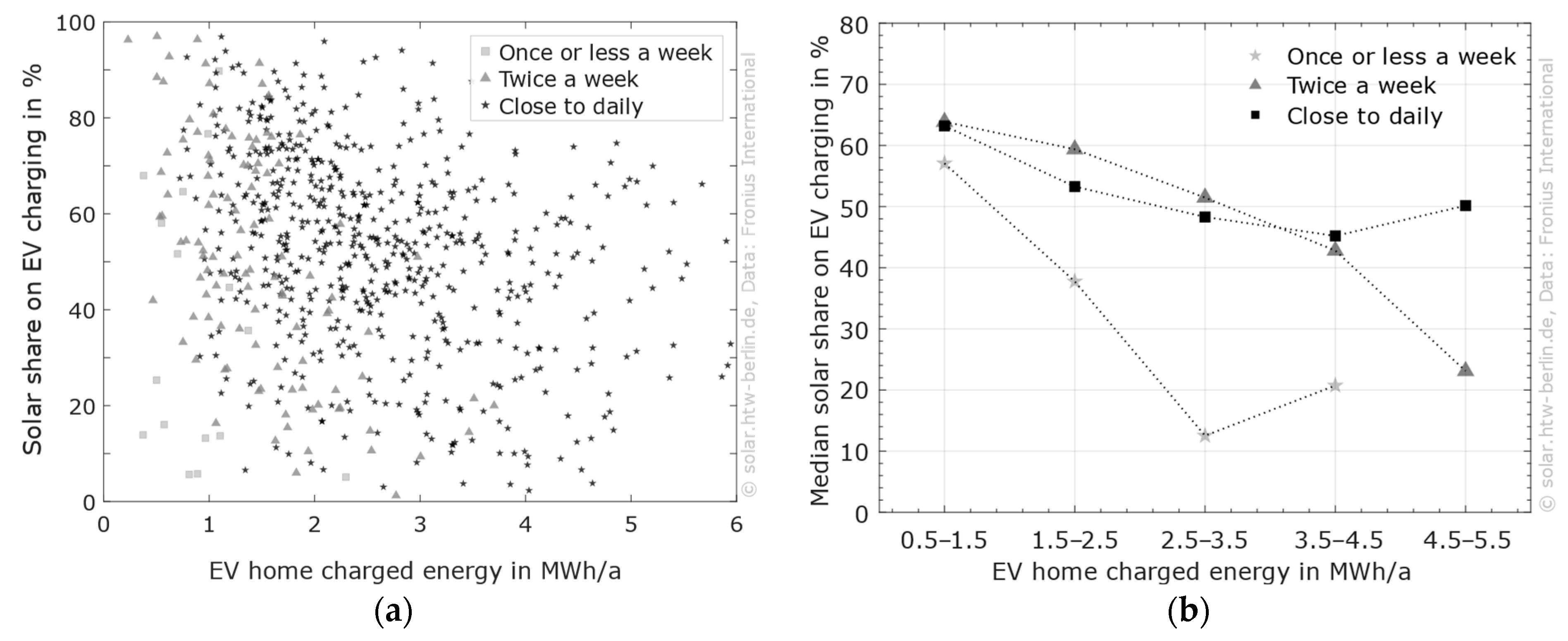 Wevj 17 00069 g011 Wevj 17 00069 g011