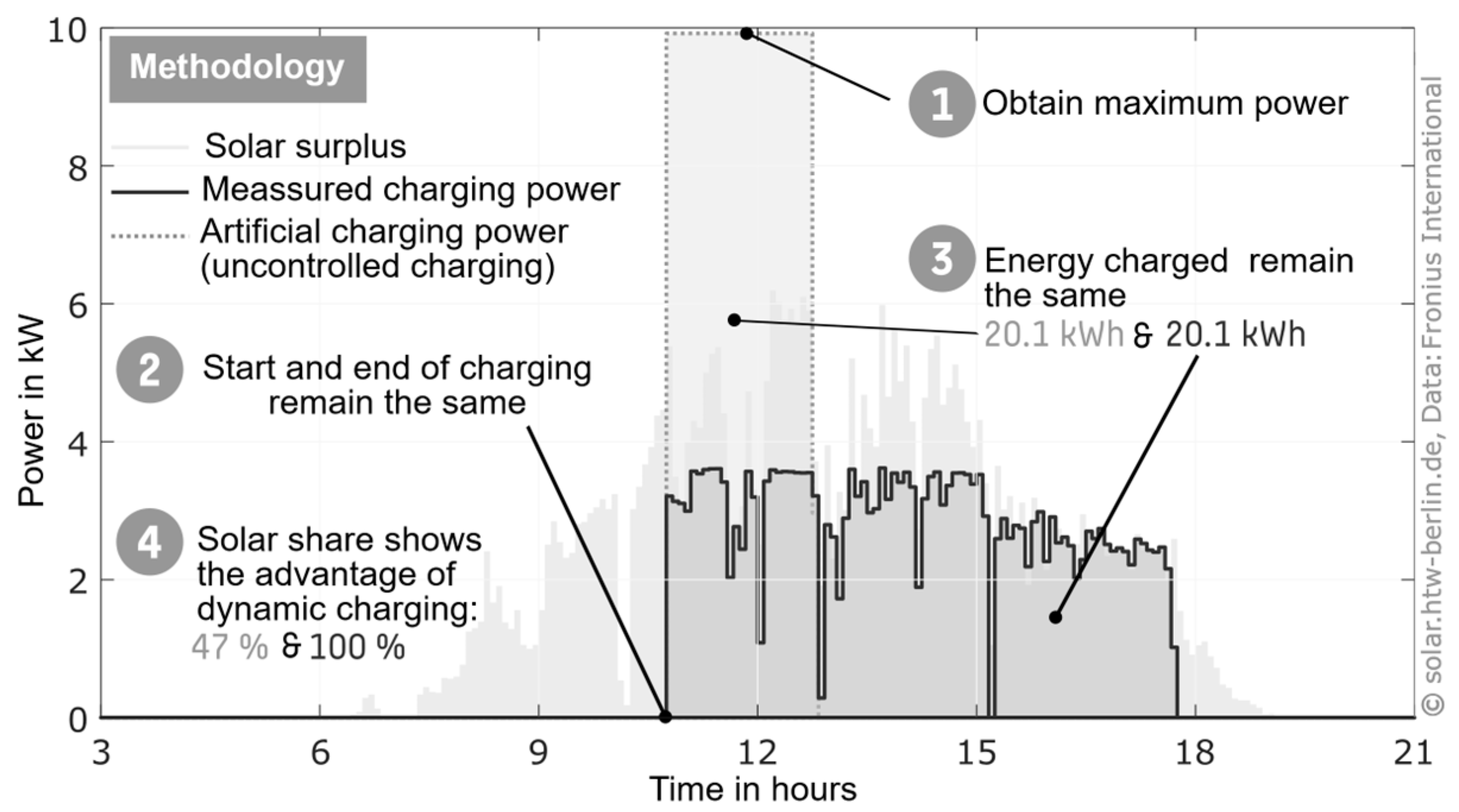 Wevj 17 00069 g012 Wevj 17 00069 g012