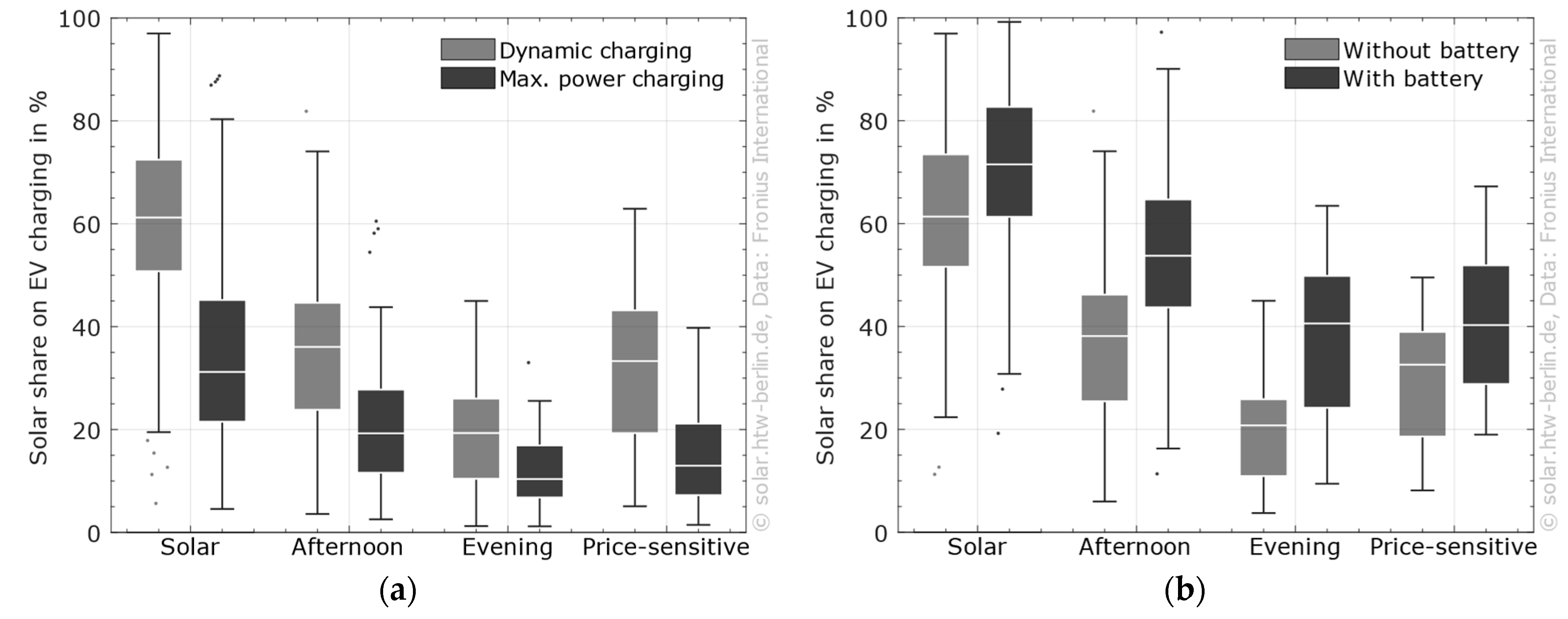 Wevj 17 00069 g013 Wevj 17 00069 g013