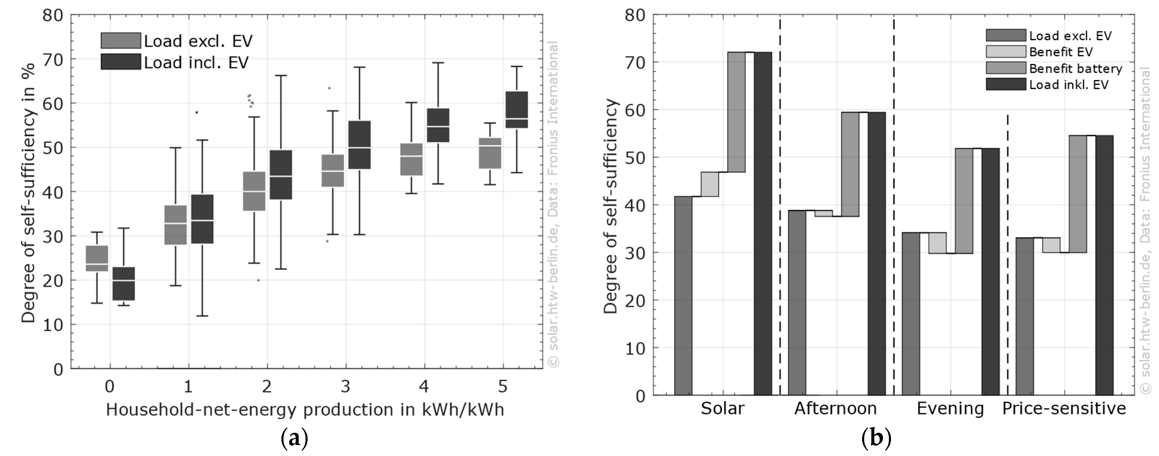 Wevj 17 00069 g014 Wevj 17 00069 g014