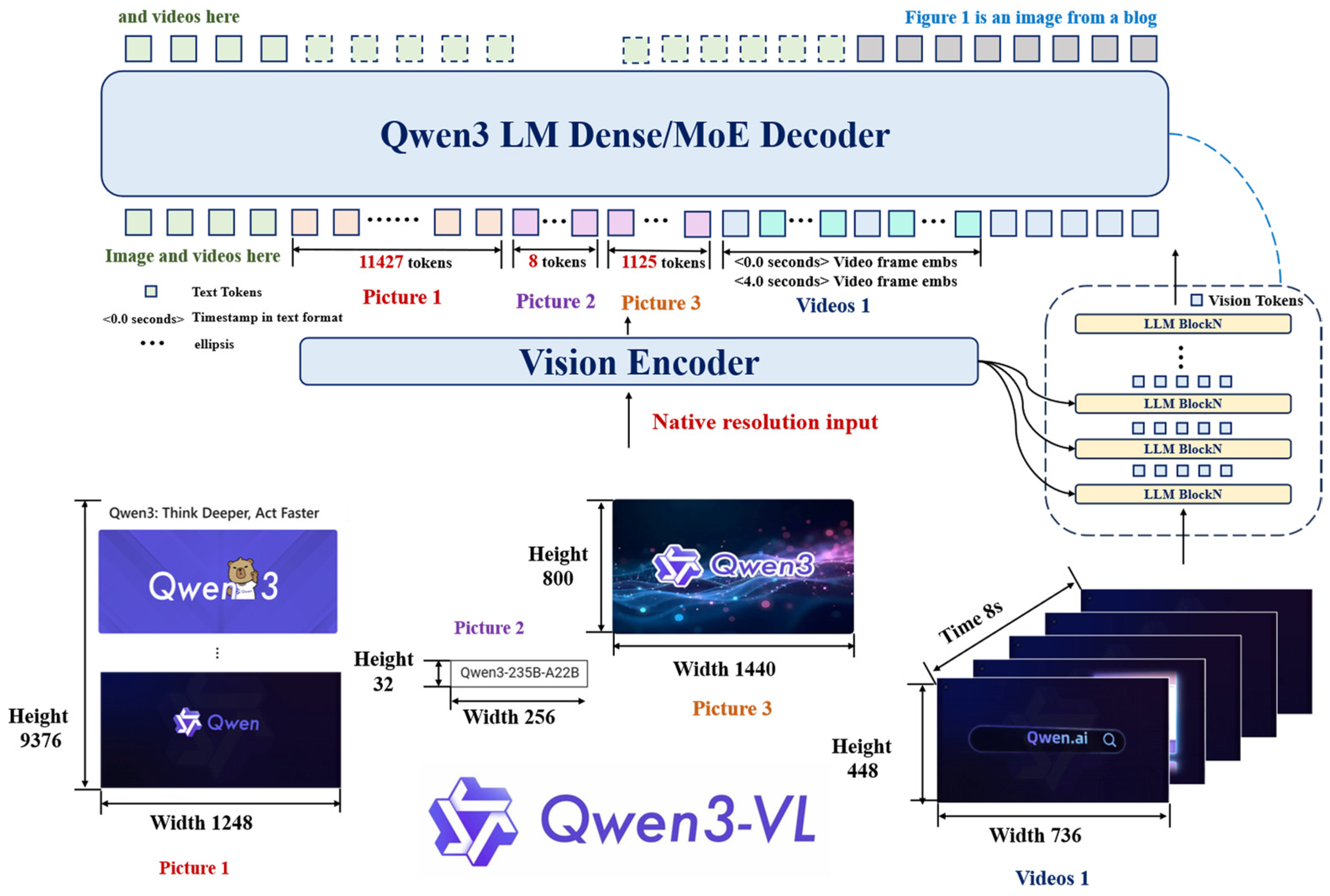 Wevj 17 00070 g002 Wevj 17 00070 g002