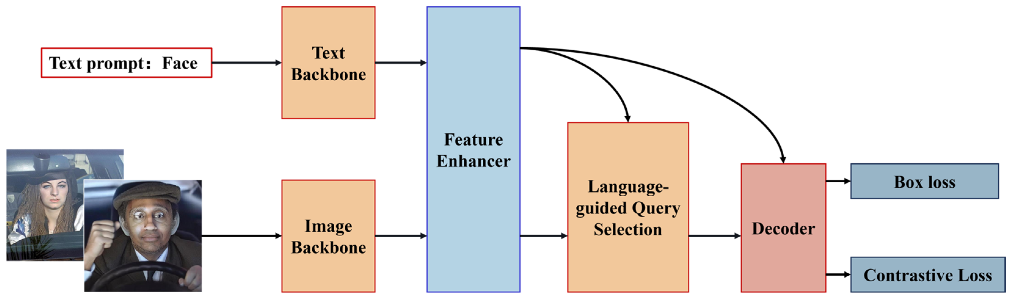 Wevj 17 00070 g003 Wevj 17 00070 g003