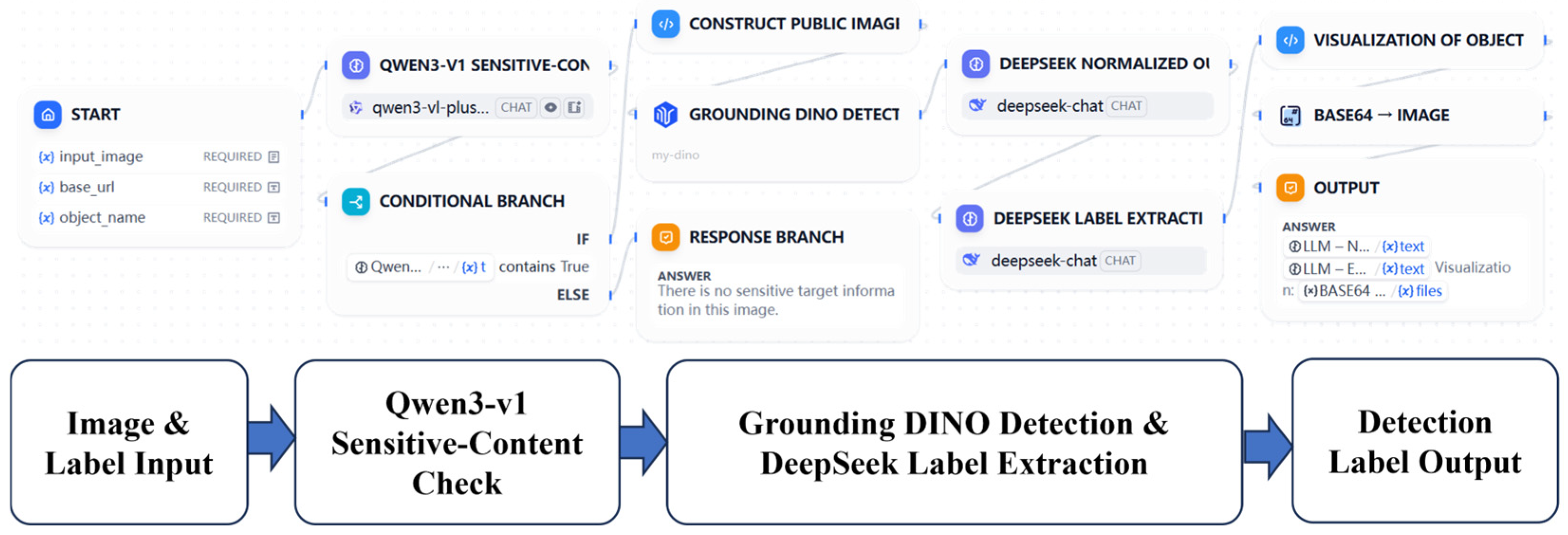 Wevj 17 00070 g004 Wevj 17 00070 g004