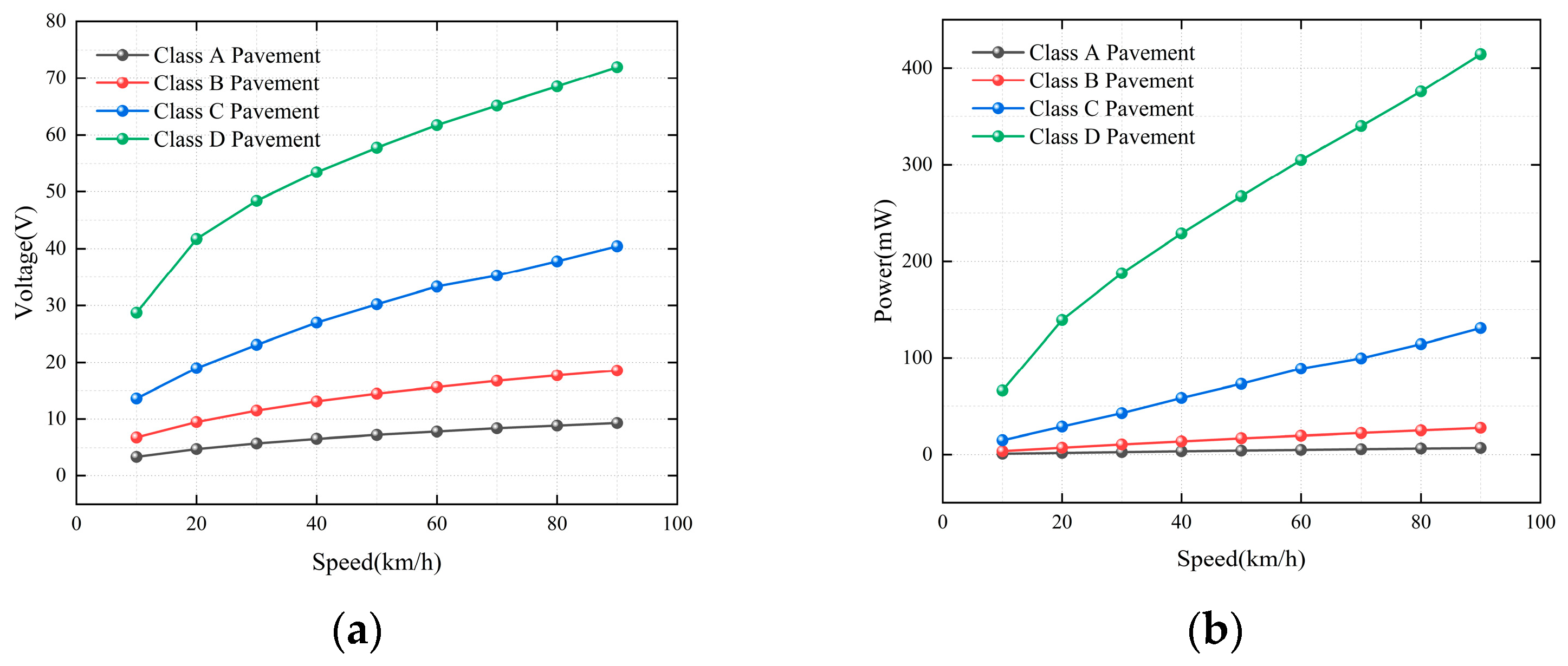 Wevj 17 00092 g013