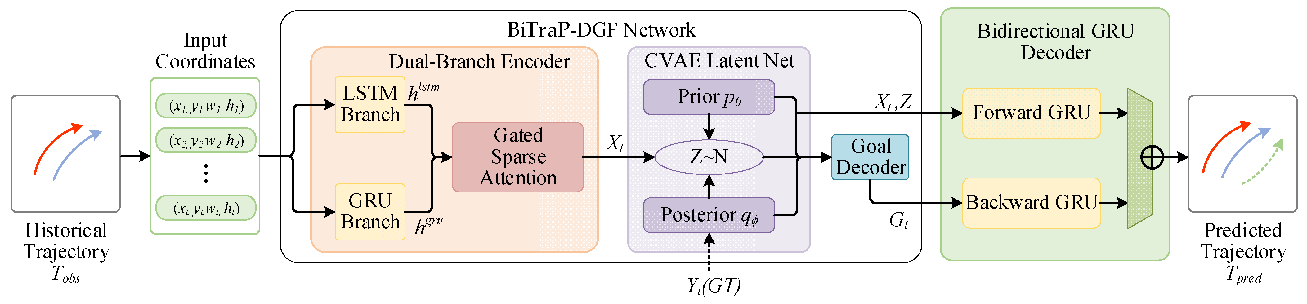 Wevj 17 00094 g001 Wevj 17 00094 g001