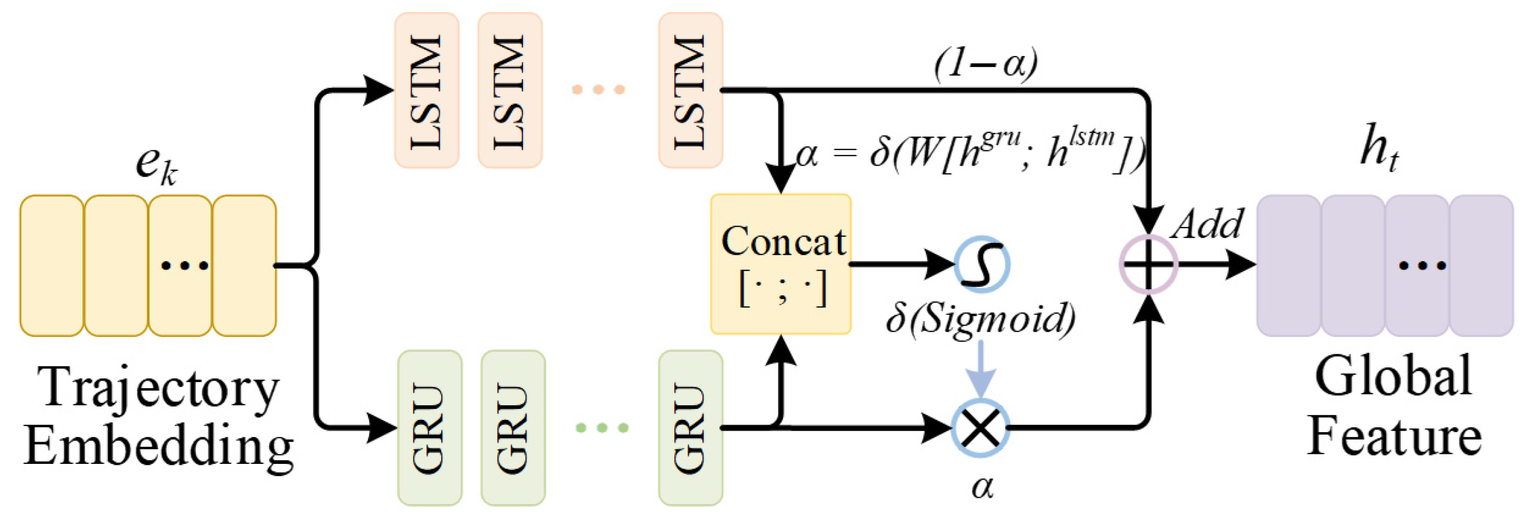Wevj 17 00094 g002 Wevj 17 00094 g002