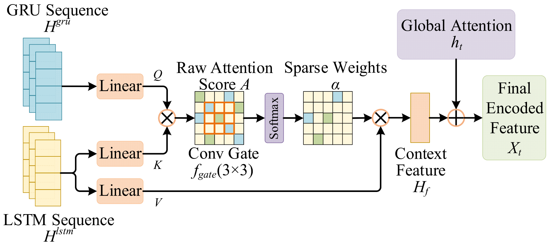Wevj 17 00094 g003 Wevj 17 00094 g003