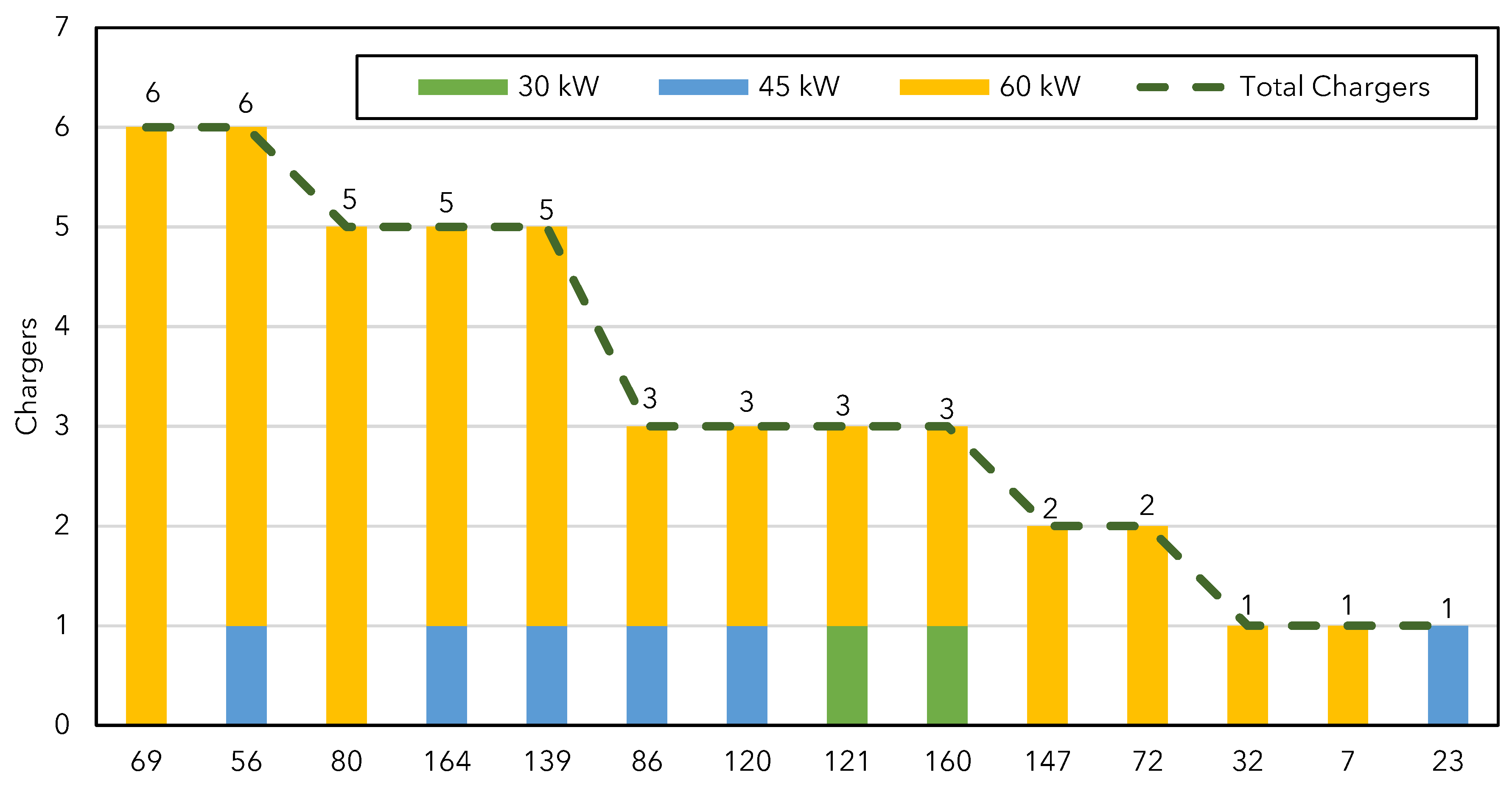Wevj 17 00265 g008 Wevj 17 00265 g008