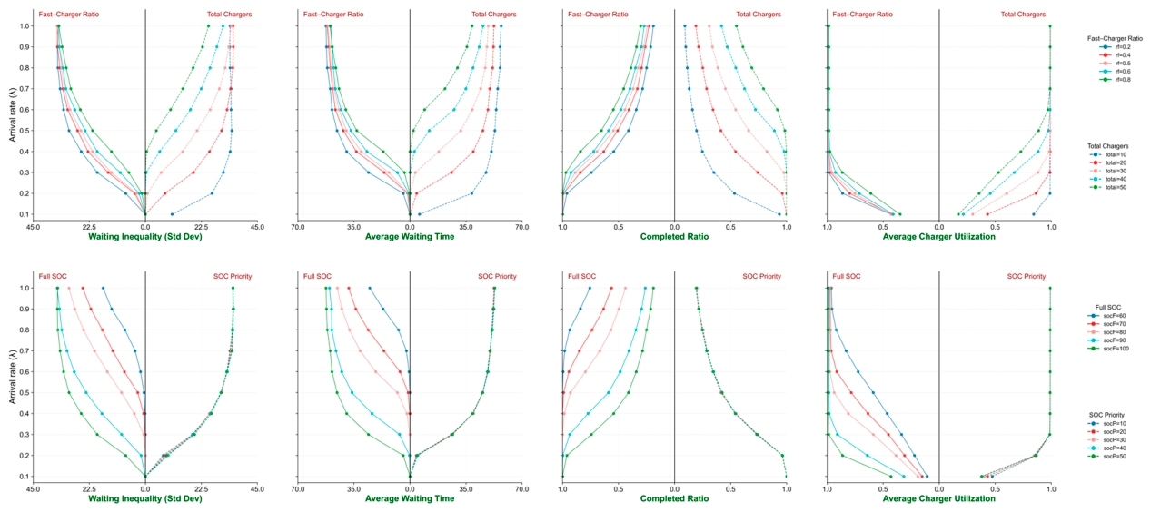 Wevj 17 00270 g005 Wevj 17 00270 g005