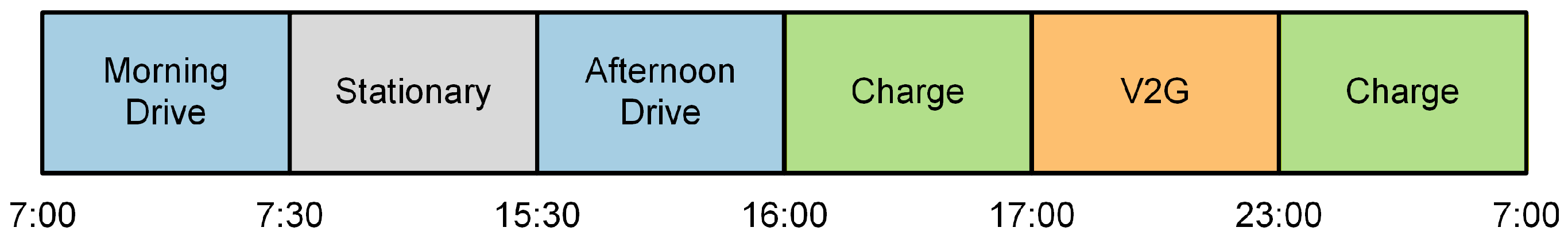Wevj 17 00438 g001 Wevj 17 00438 g001