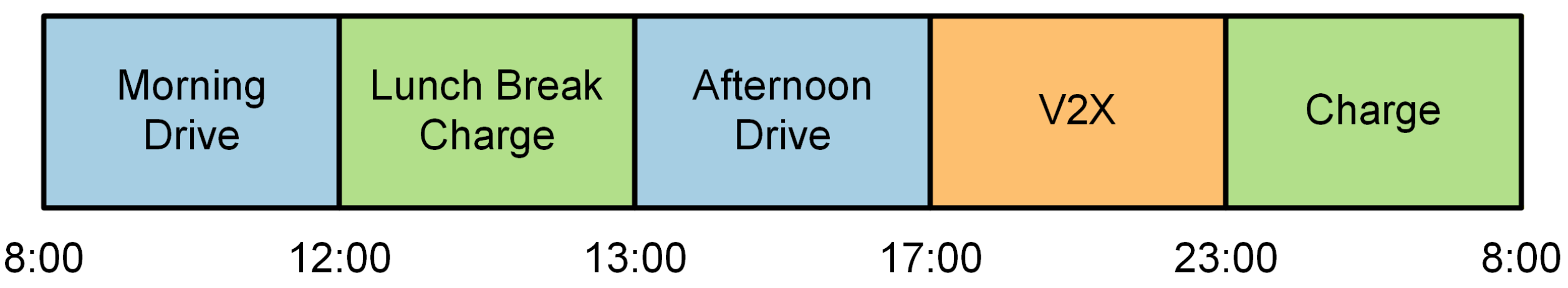 Wevj 17 00438 g003 Wevj 17 00438 g003