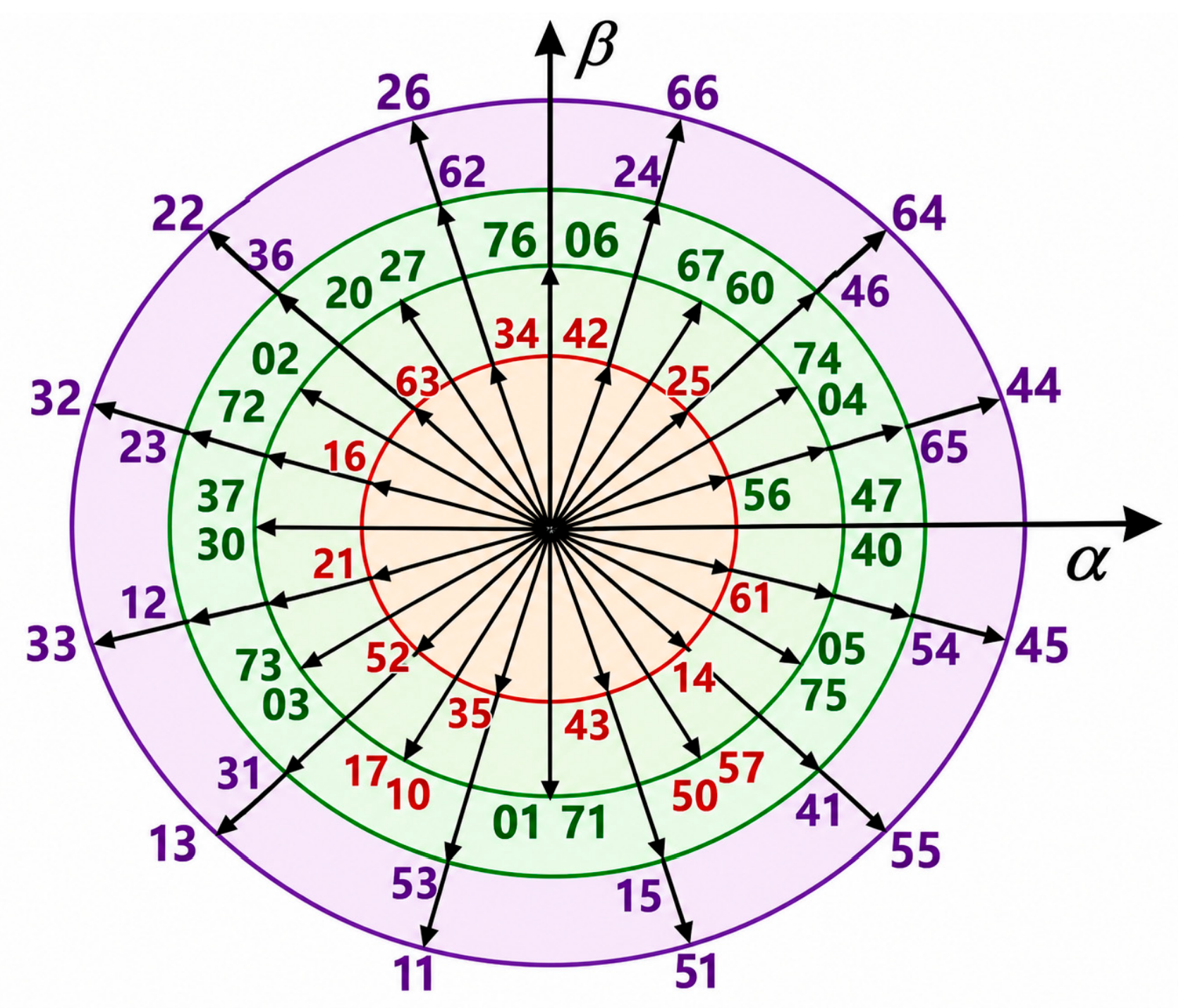 Wevj 17 00461 g003