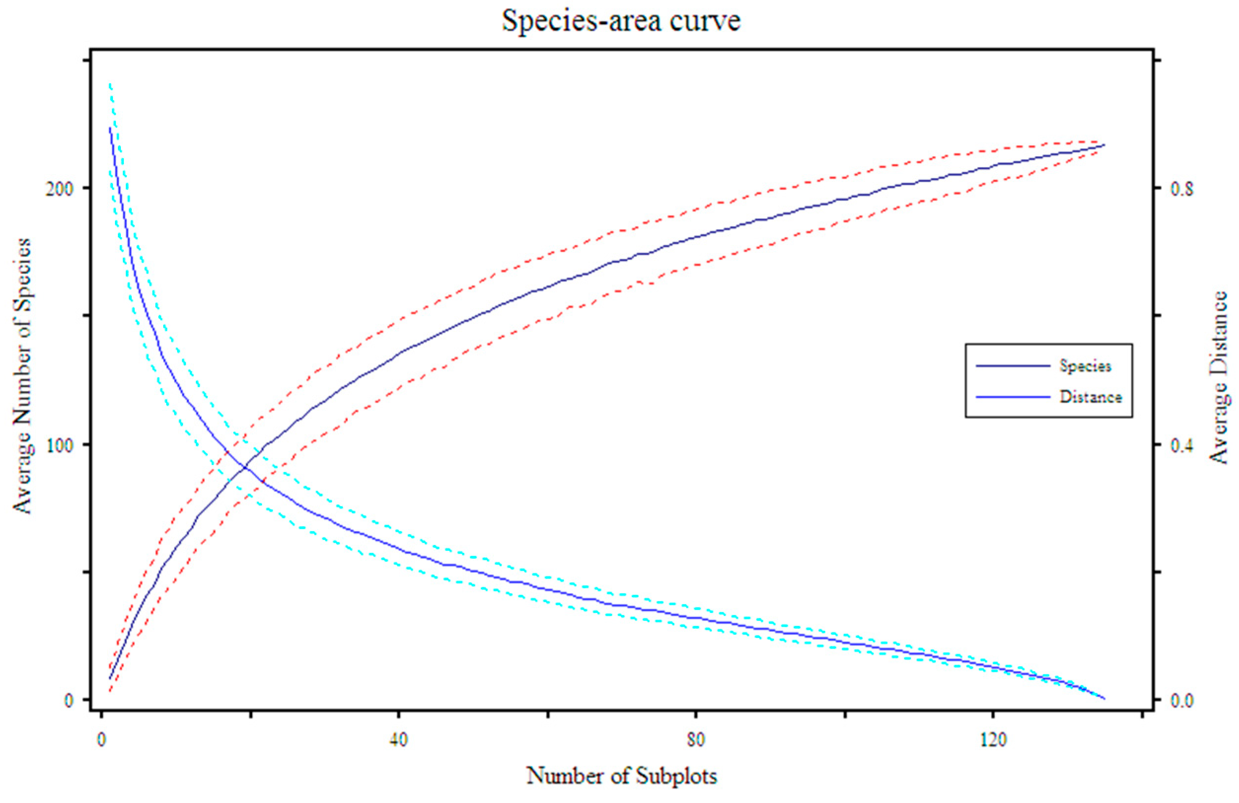 Wild 02 00037 g002 Wild 02 00037 g002