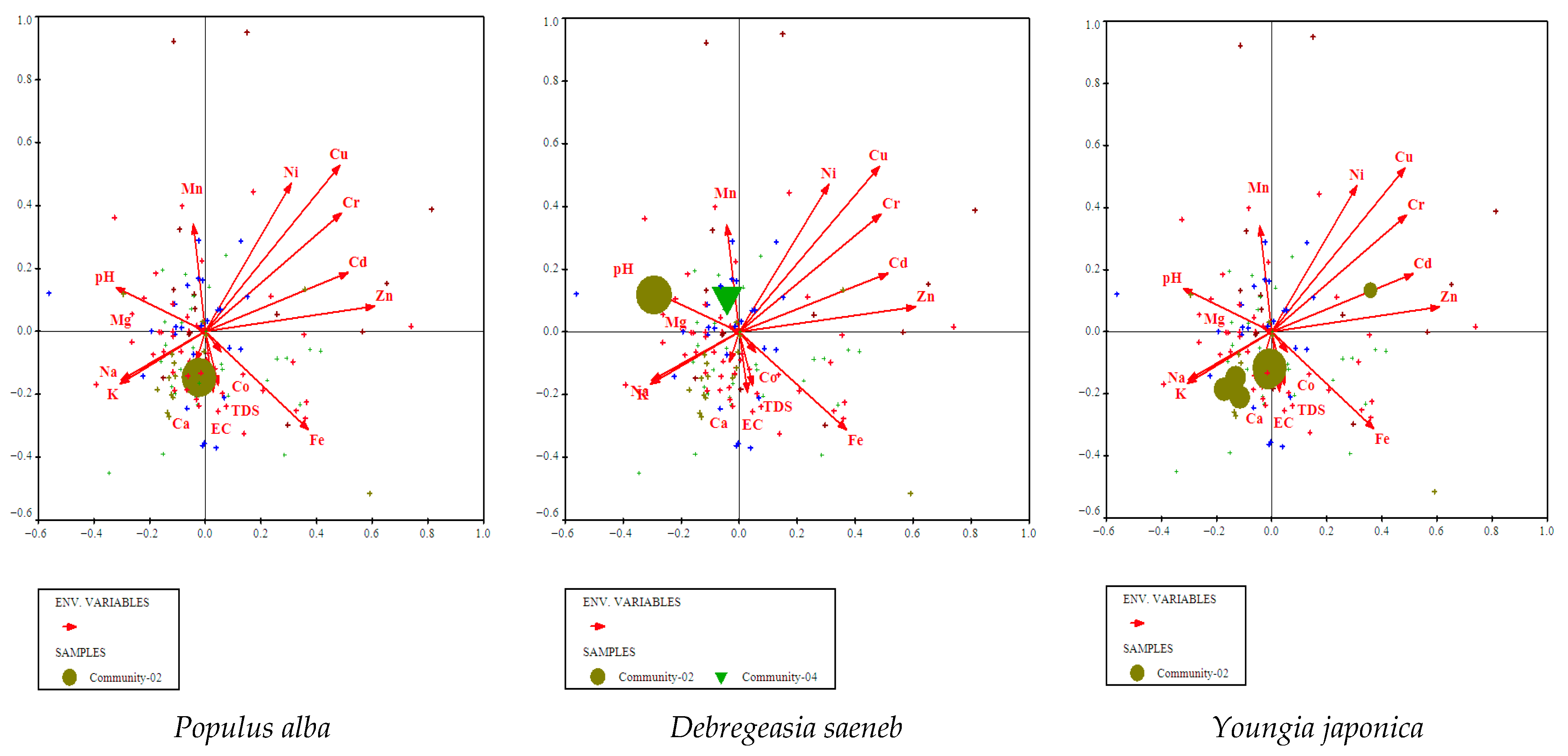 Wild 02 00037 g006 Wild 02 00037 g006