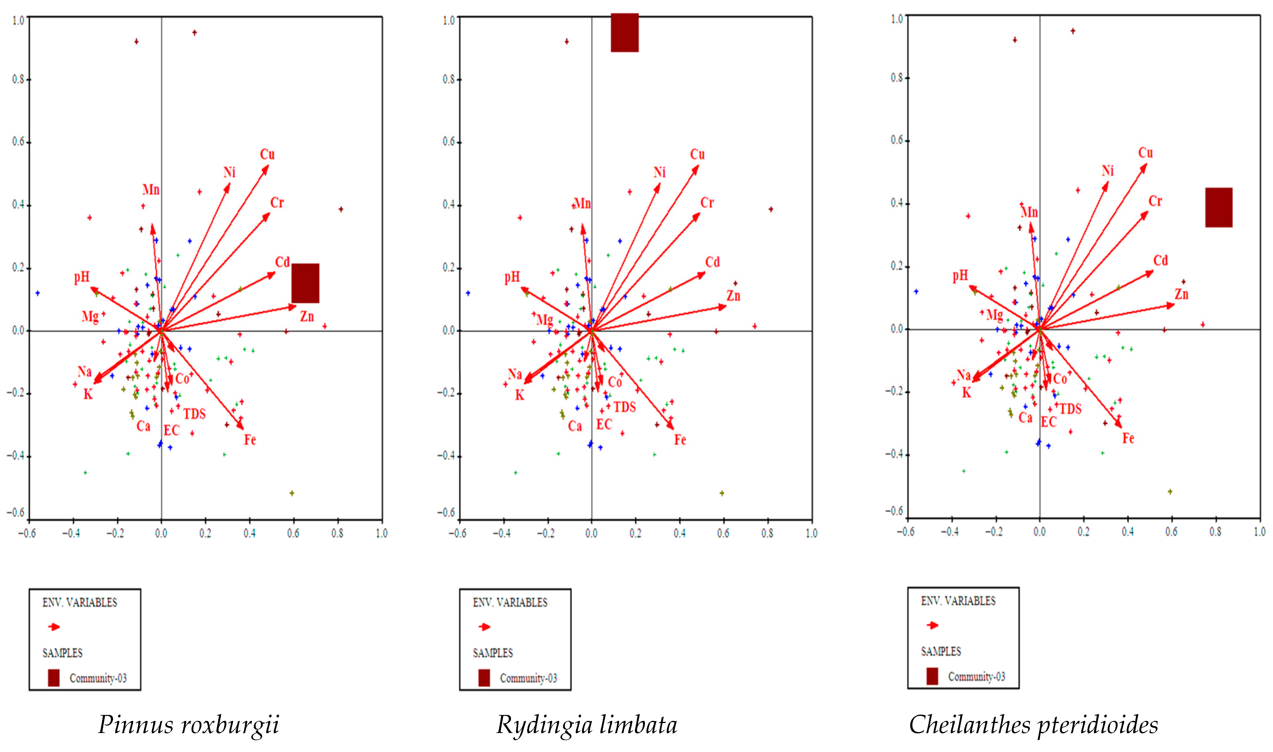 Wild 02 00037 g007 Wild 02 00037 g007