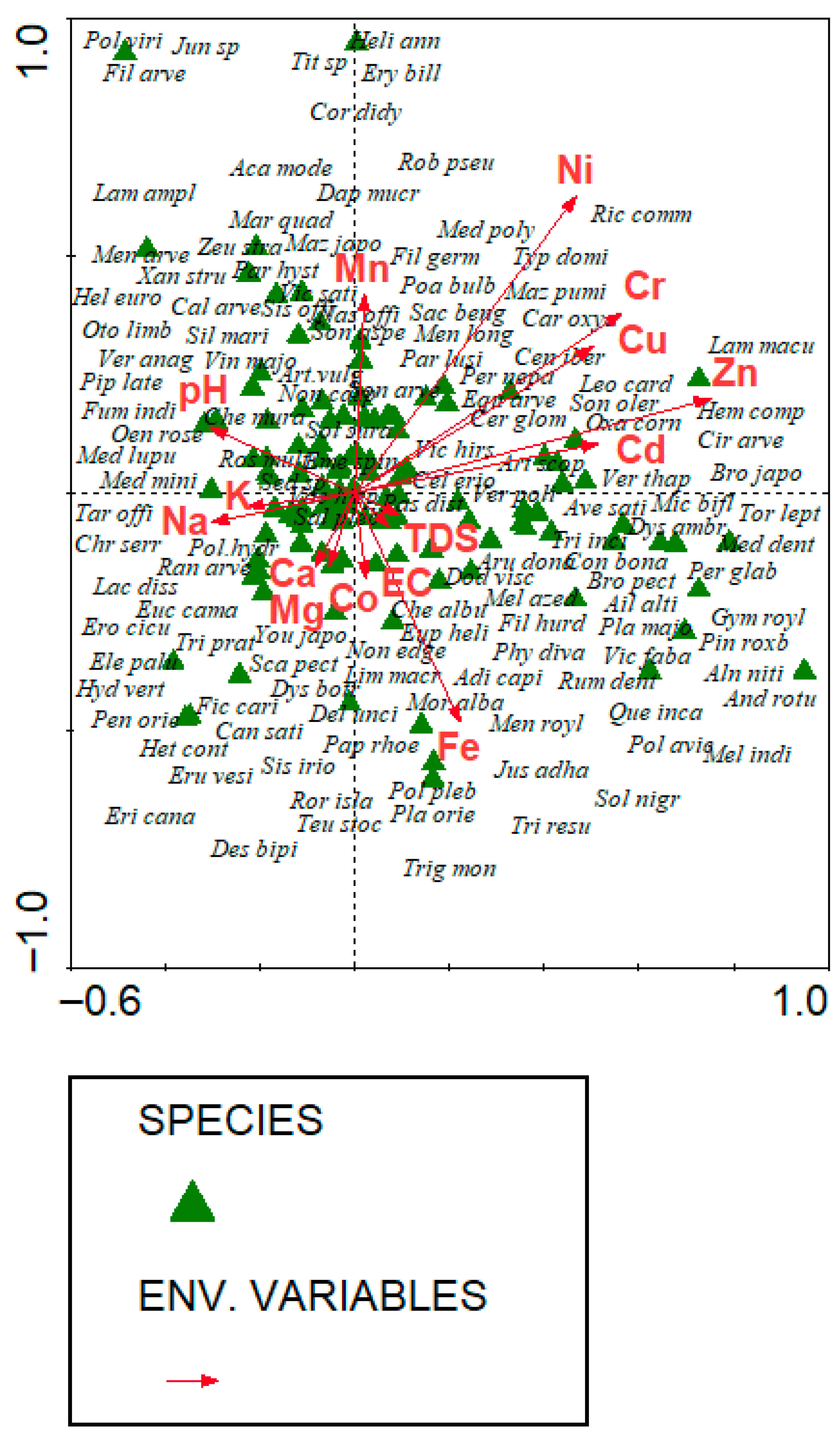 Wild 02 00037 g010 Wild 02 00037 g010