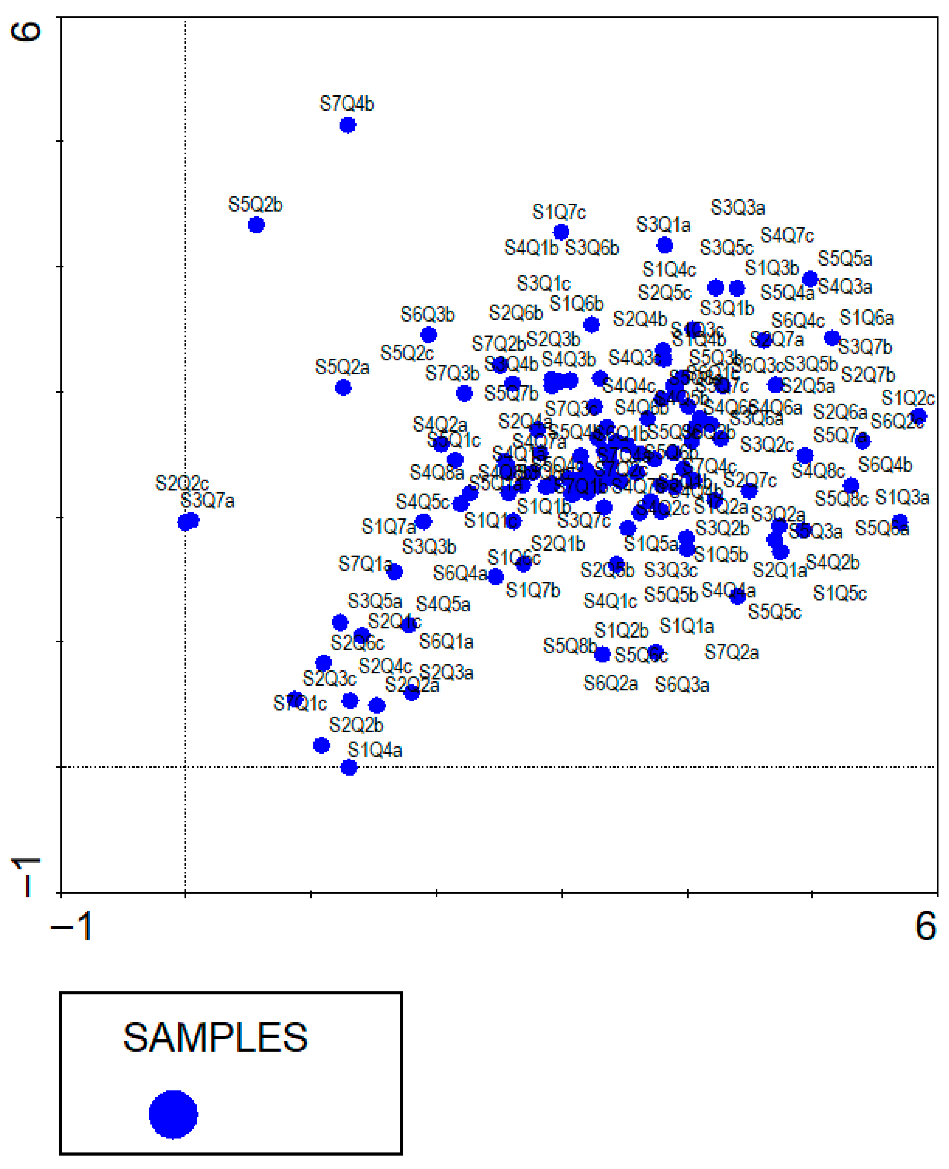 Wild 02 00037 g013 Wild 02 00037 g013