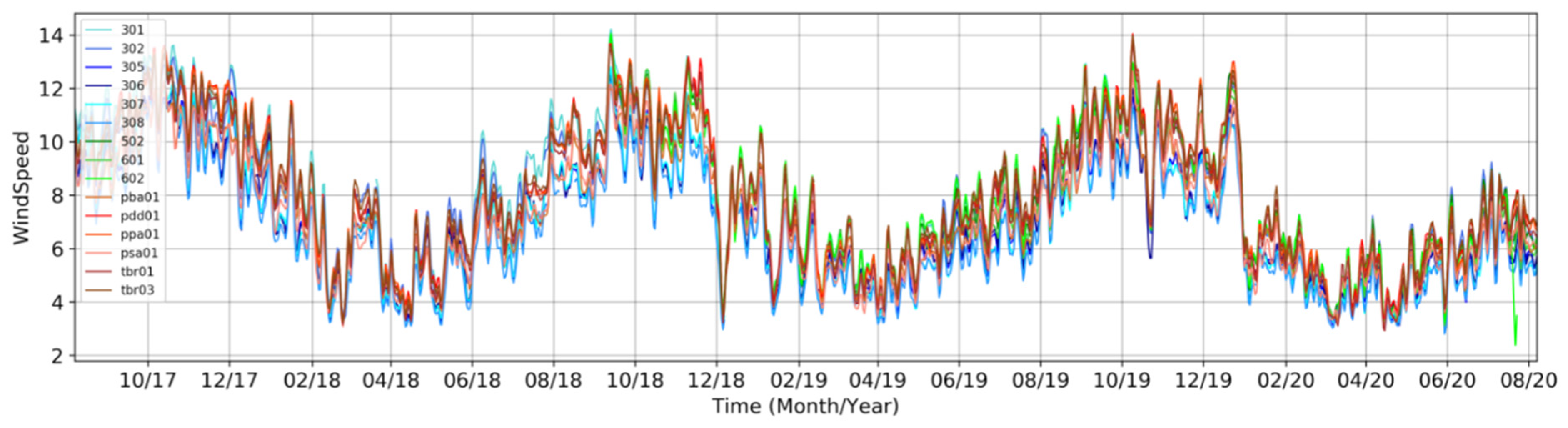 Wind 02 00013 g003