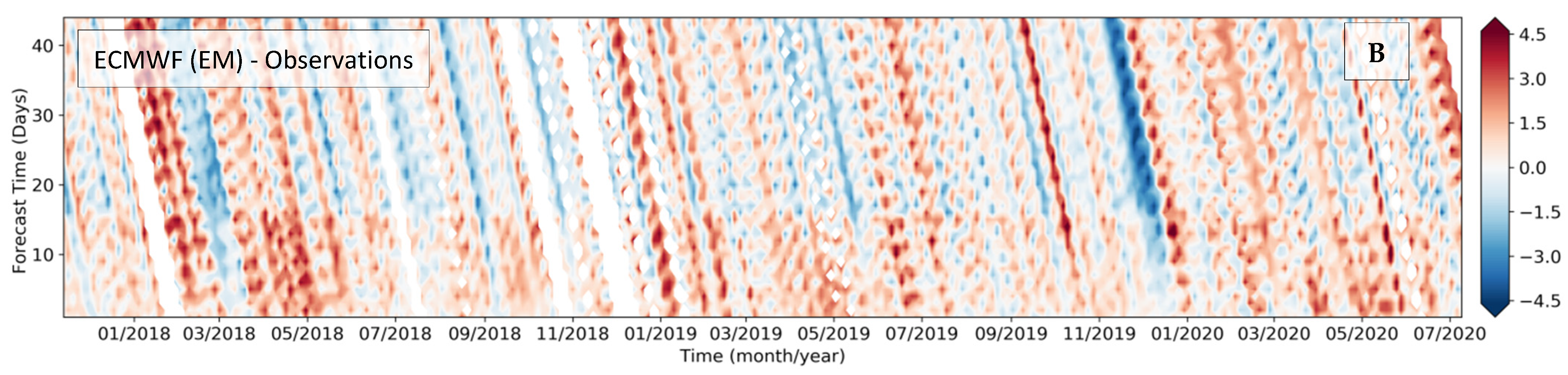 Wind 02 00013 g005b