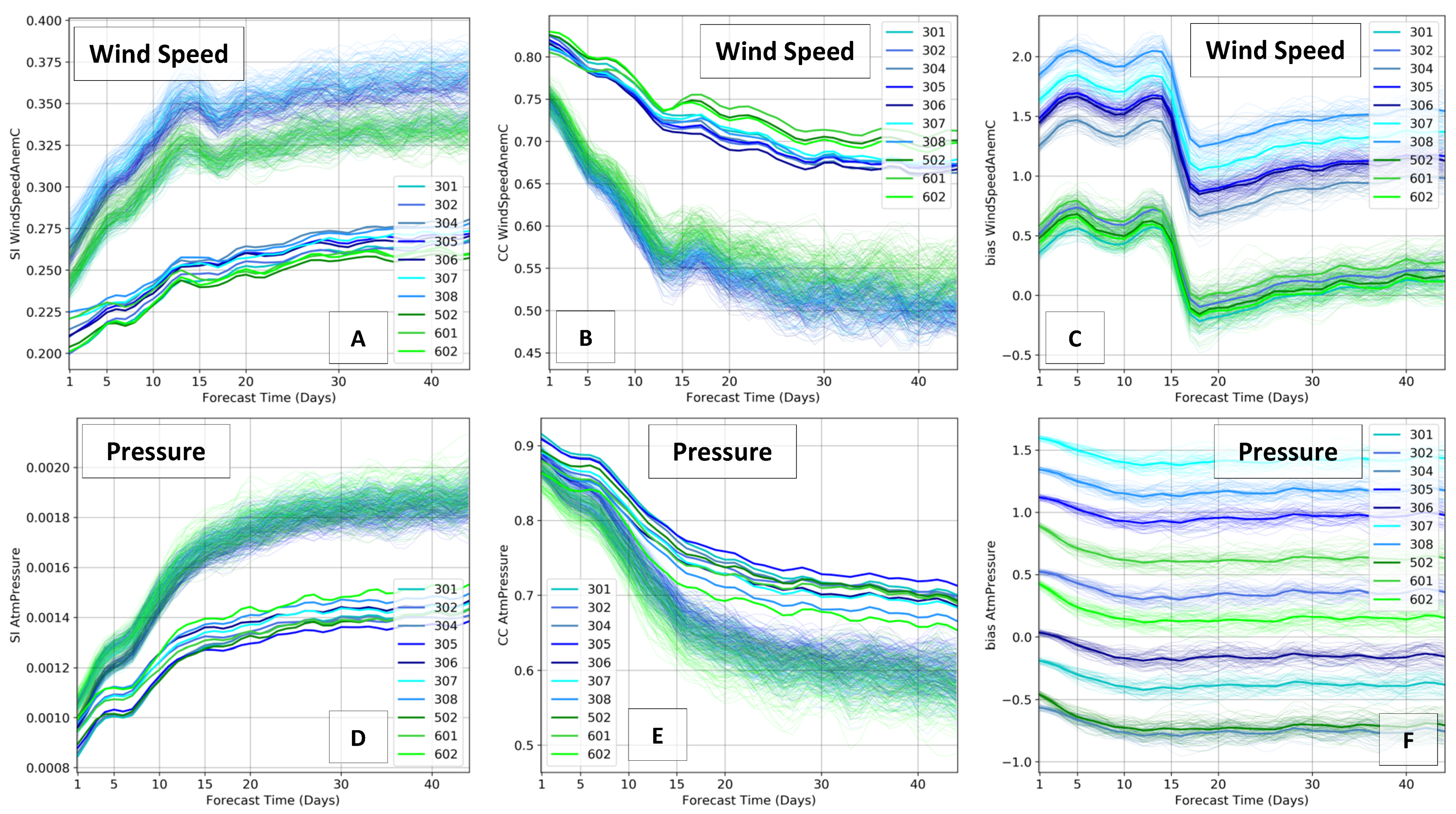 Wind 02 00013 g006