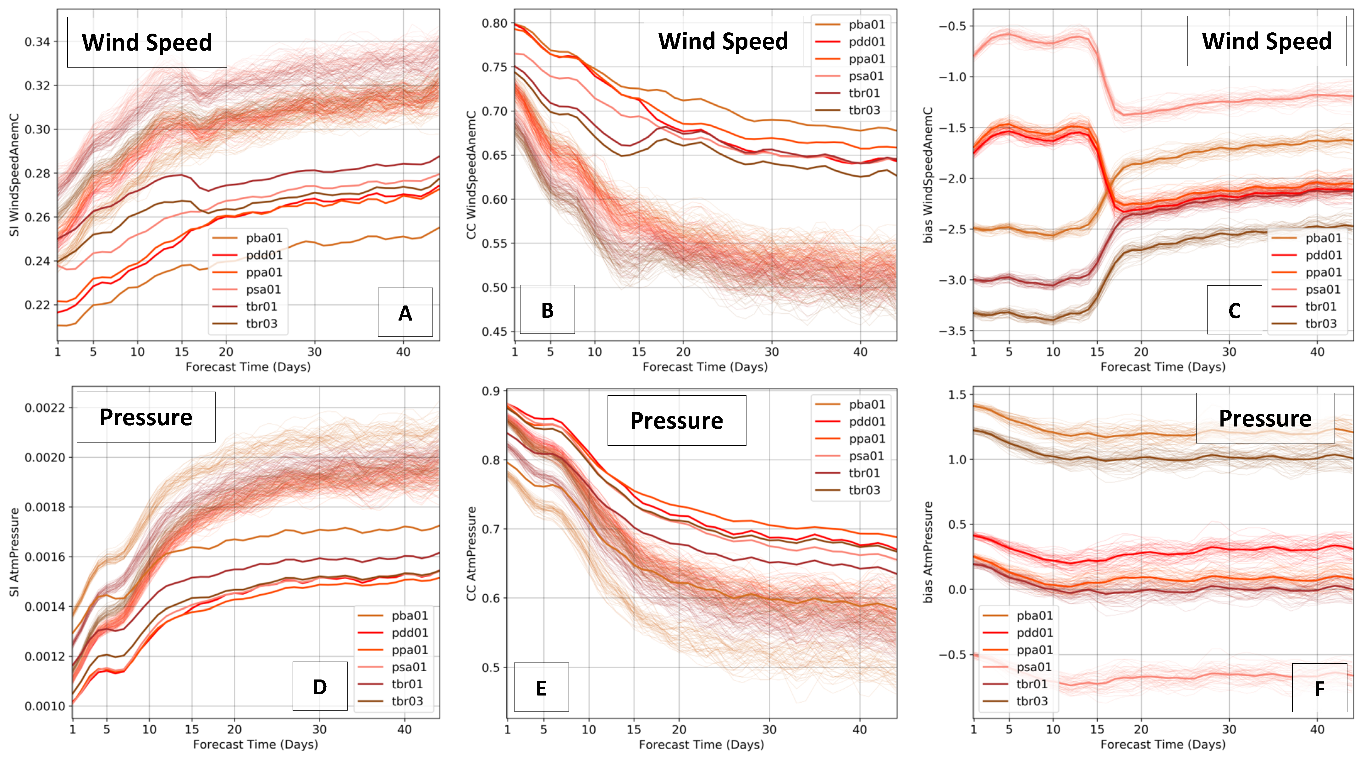 Wind 02 00013 g007