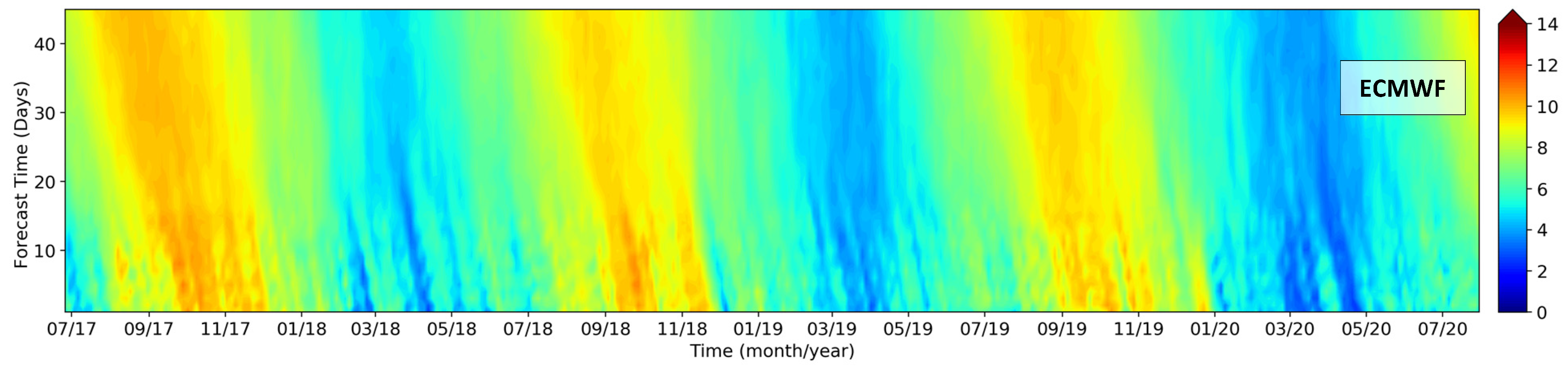 Wind 02 00013 g016a