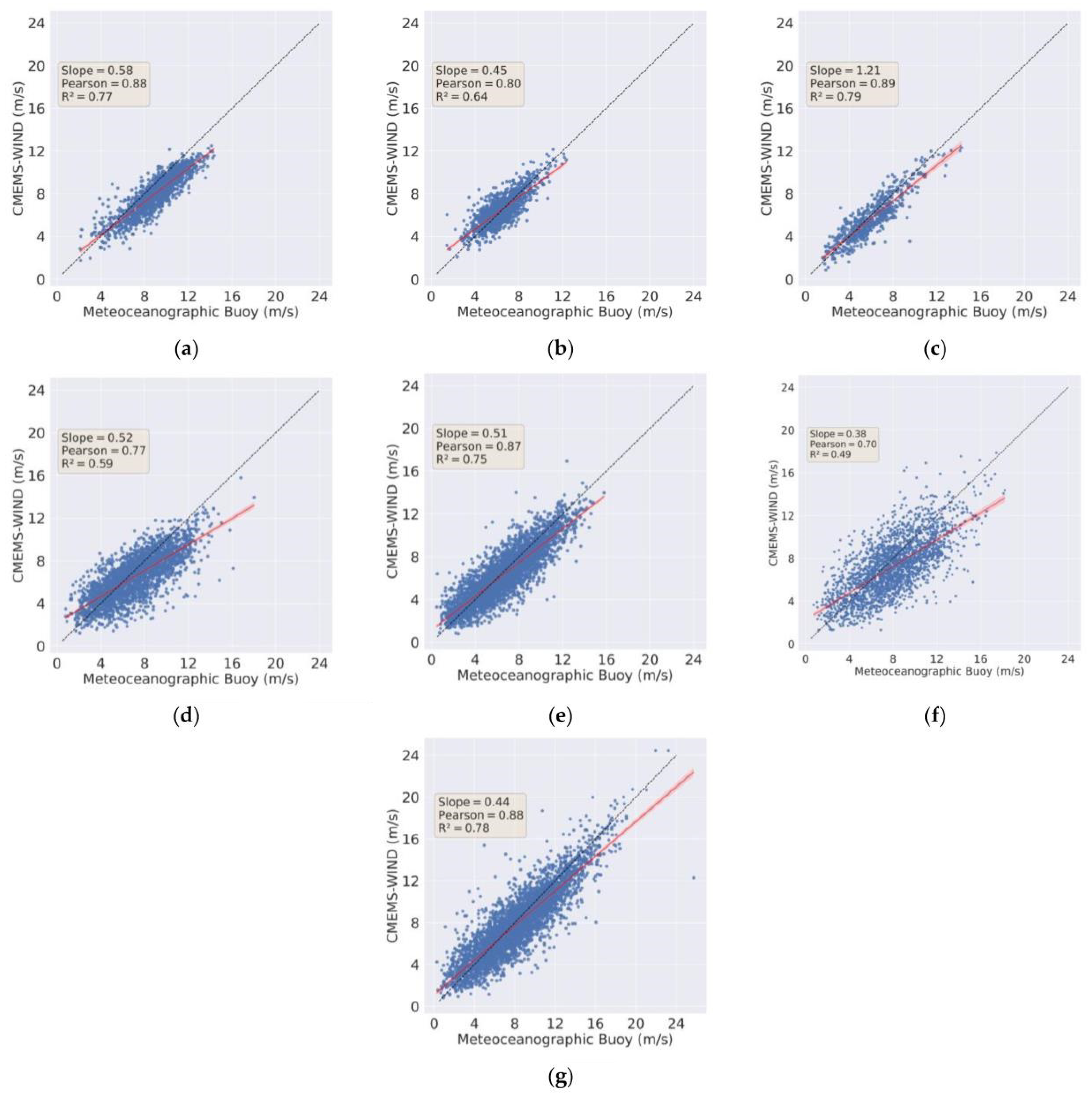 Wind 02 00031 g002 Wind 02 00031 g002