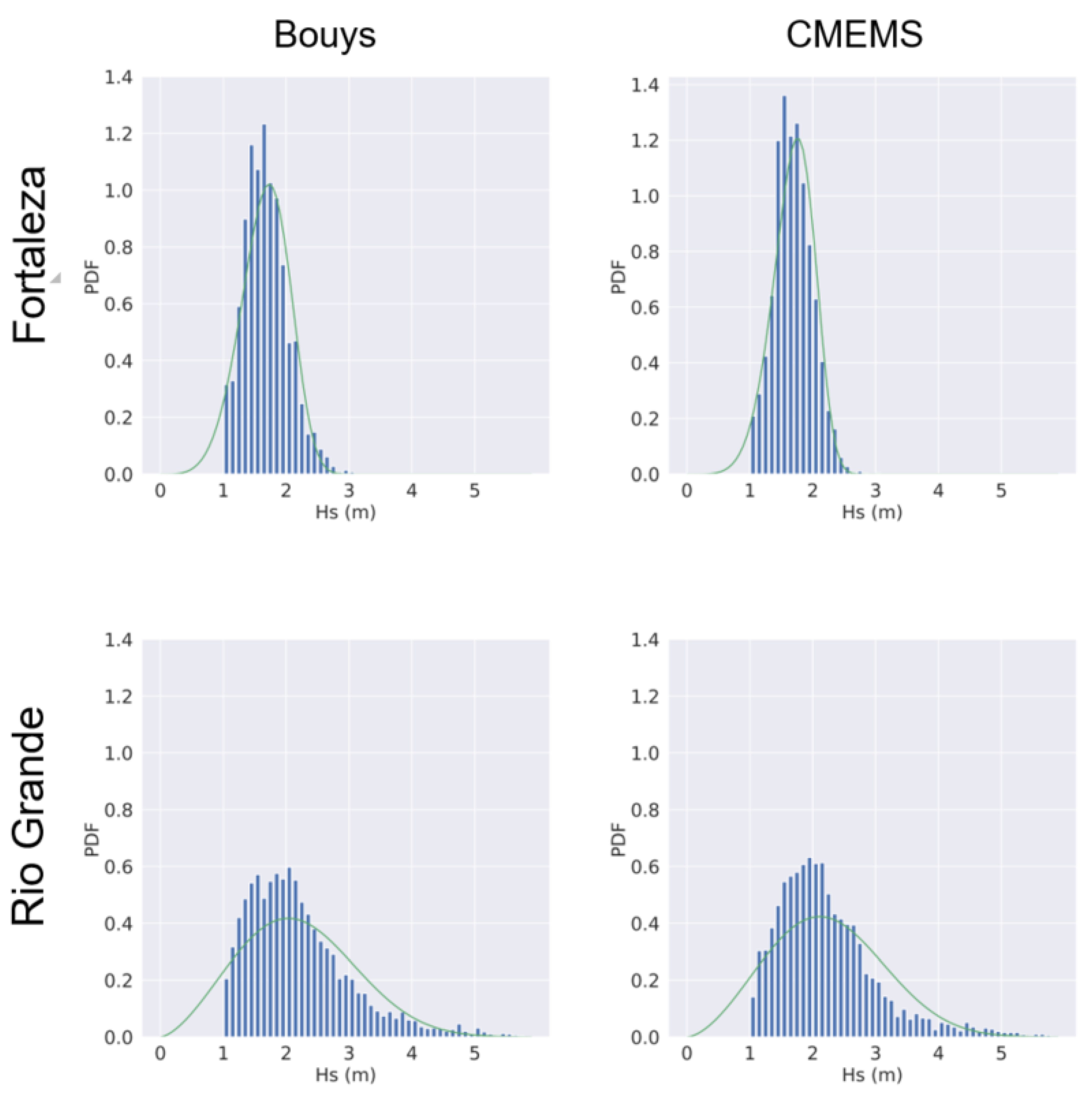 Wind 02 00031 g007 Wind 02 00031 g007