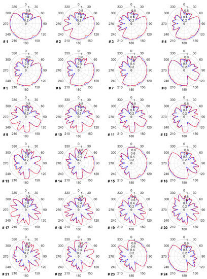 Wind 02 00036 g0a1a Wind 02 00036 g0a1a