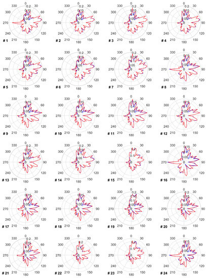 Wind 02 00036 g0a2a Wind 02 00036 g0a2a