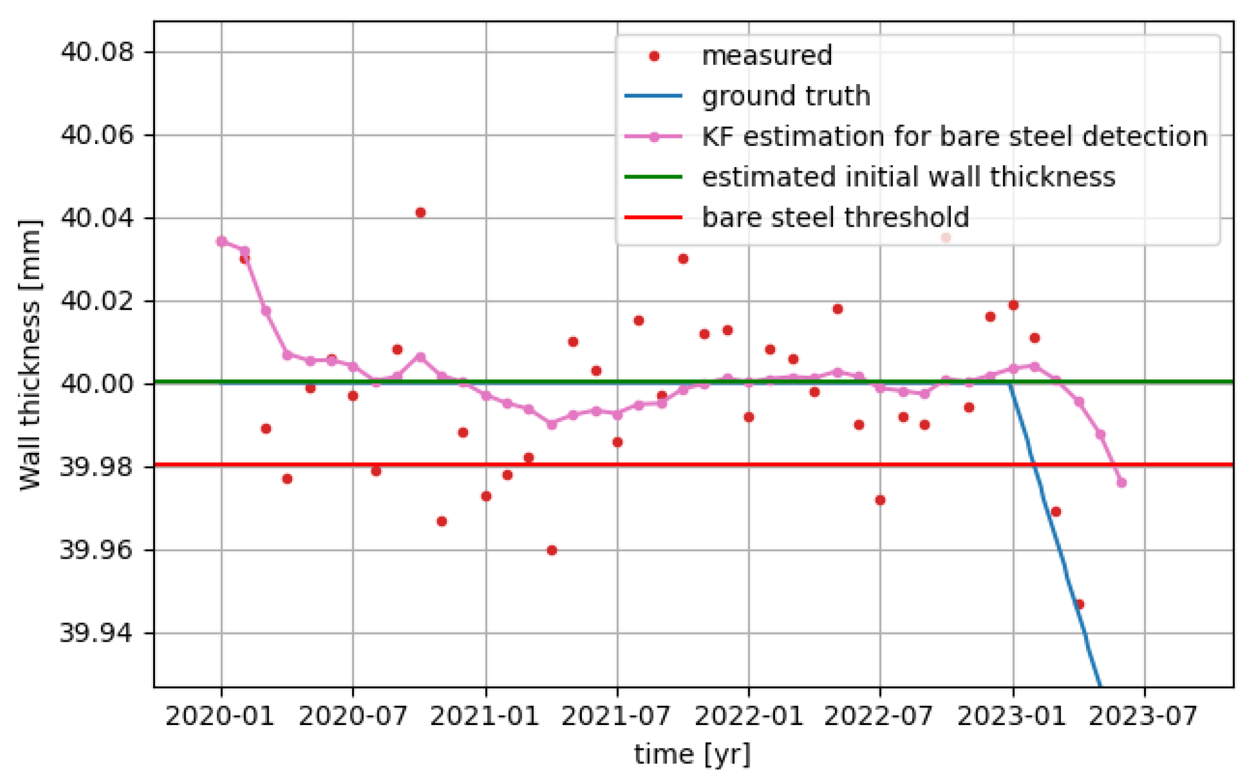 Wind 03 00001 g002 Wind 03 00001 g002