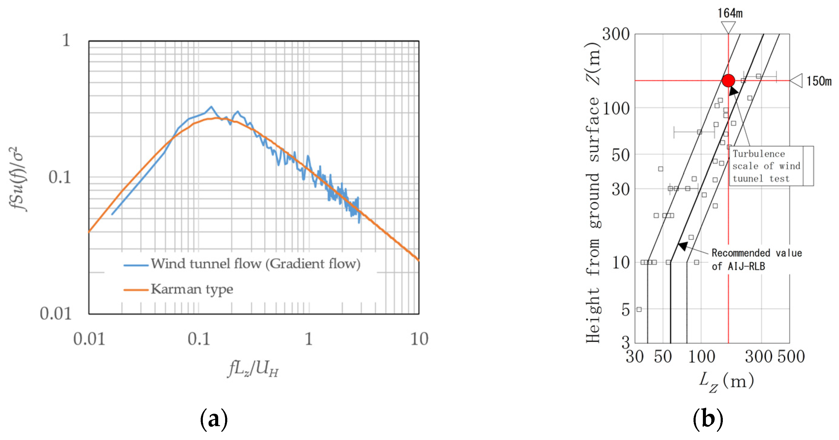 Wind 03 00004 g003 Wind 03 00004 g003
