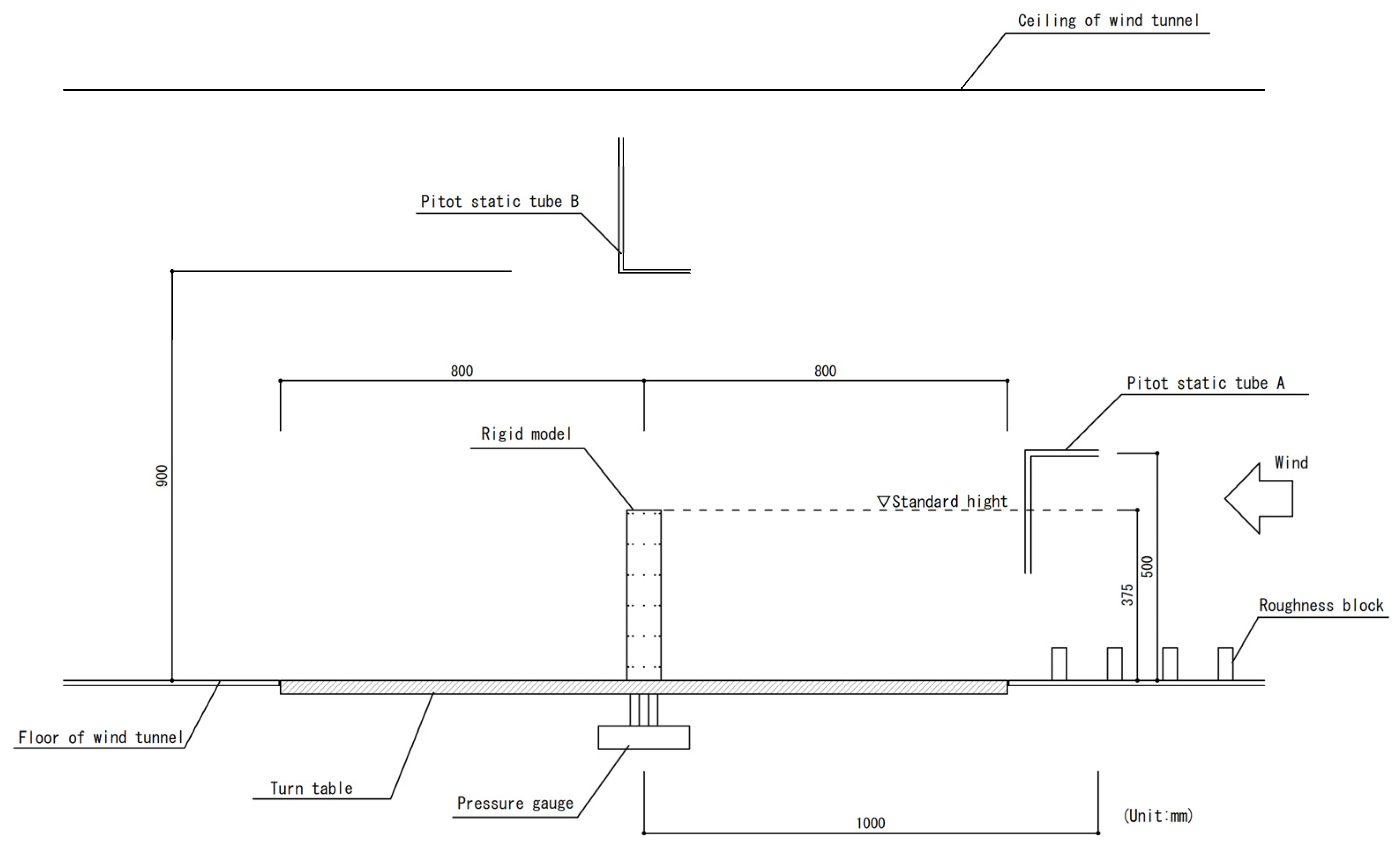 Wind 03 00004 g006 Wind 03 00004 g006