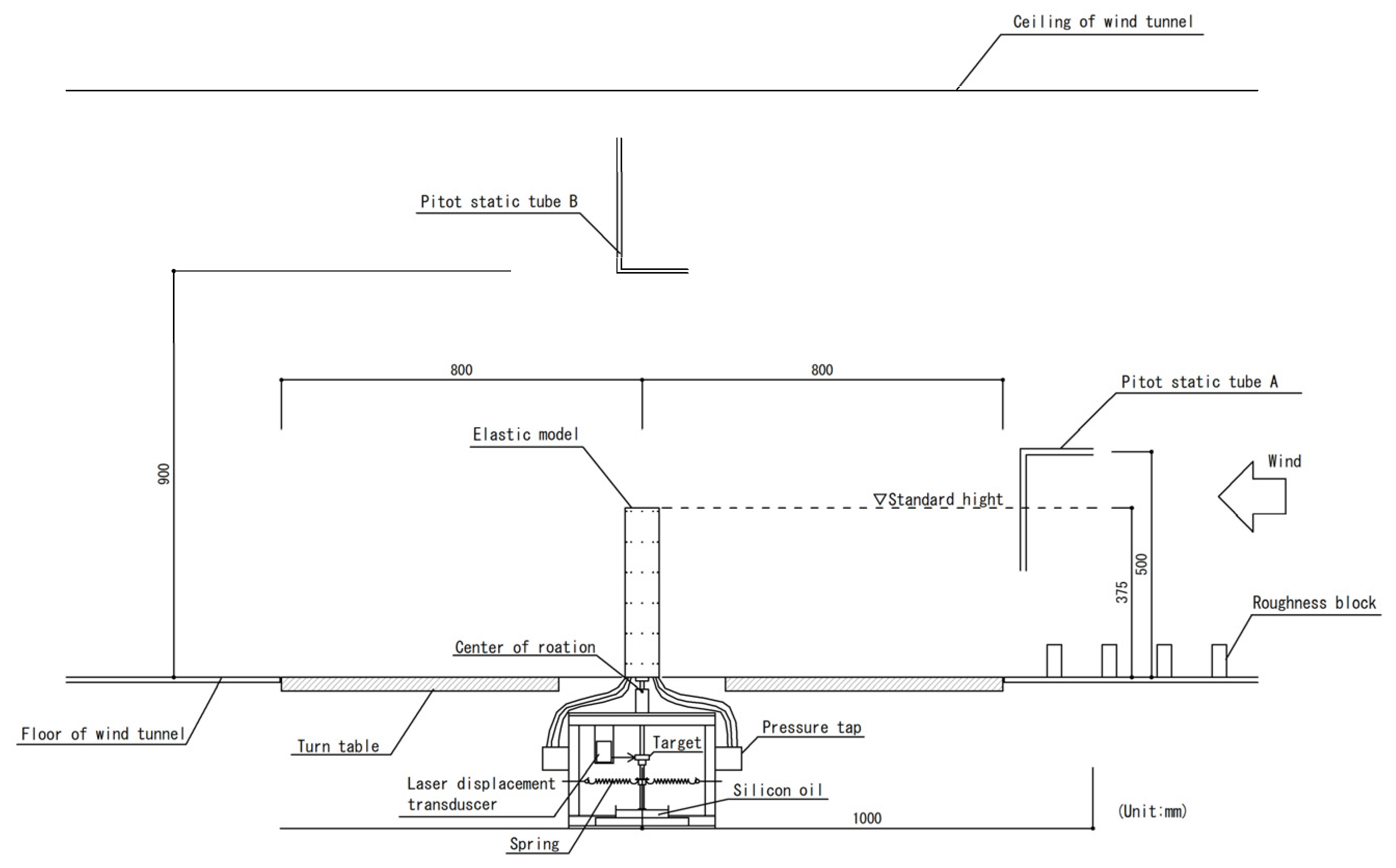 Wind 03 00004 g010 Wind 03 00004 g010