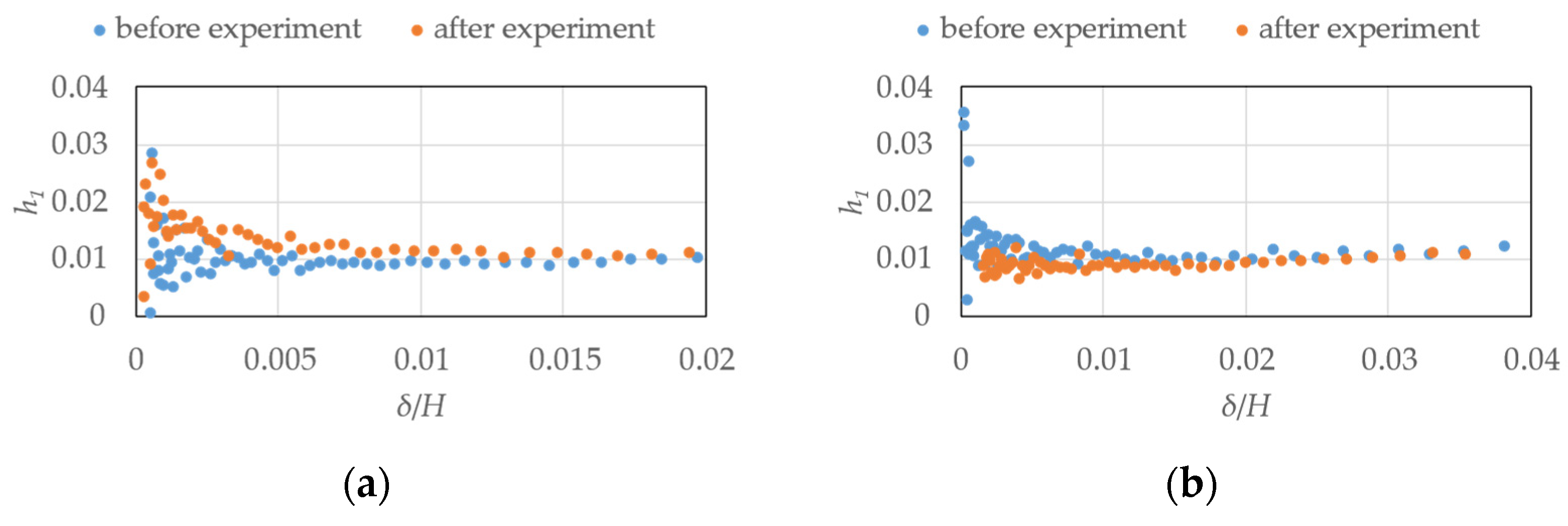 Wind 03 00004 g012 Wind 03 00004 g012