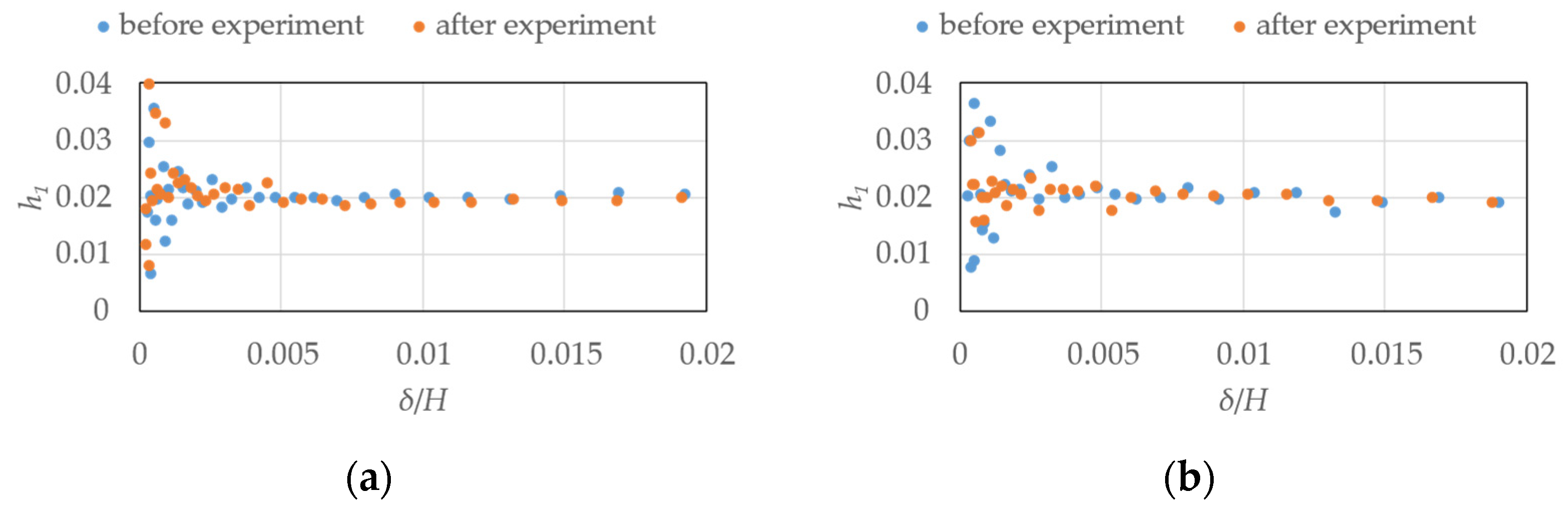 Wind 03 00004 g013 Wind 03 00004 g013