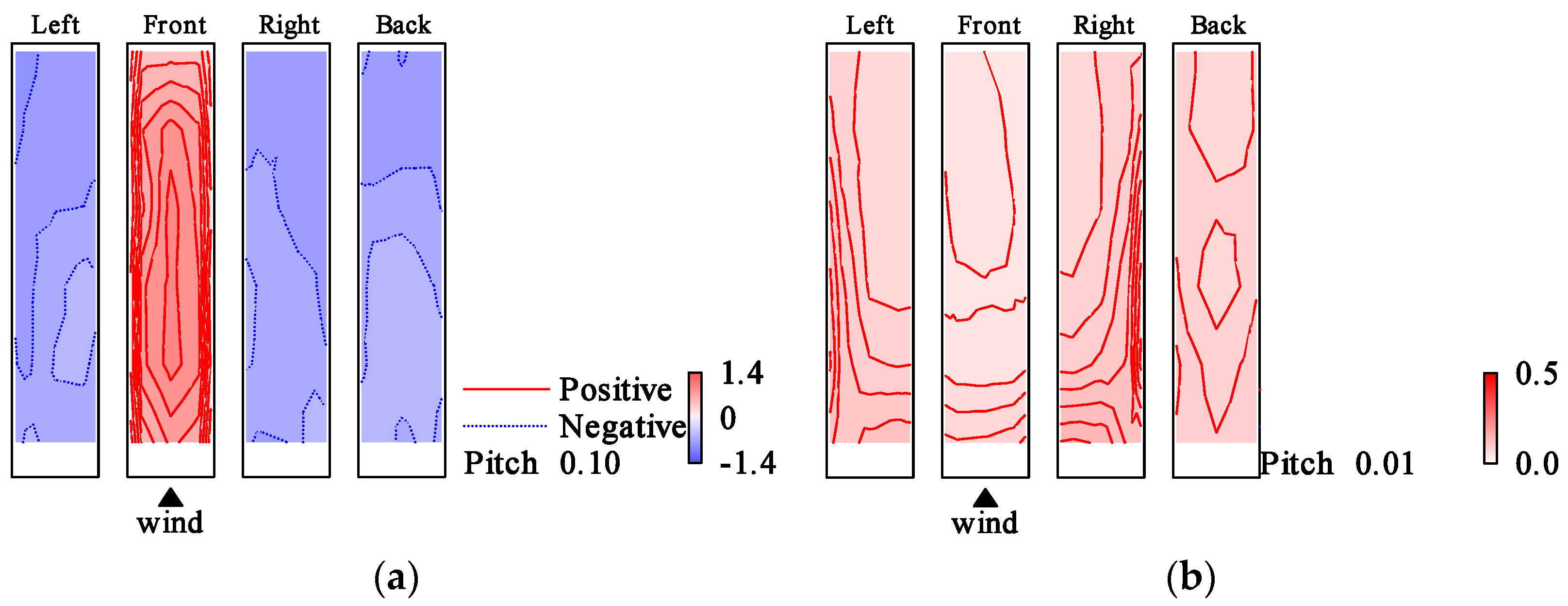 Wind 03 00004 g018 Wind 03 00004 g018