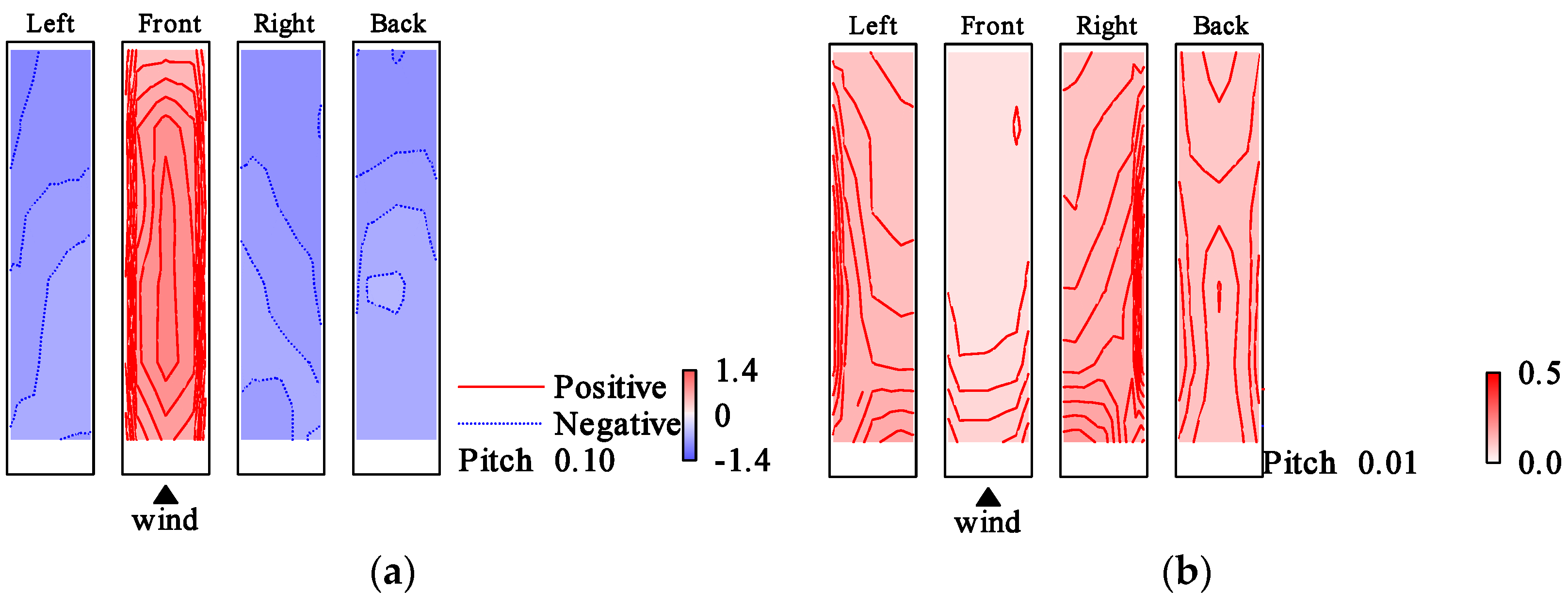 Wind 03 00004 g019 Wind 03 00004 g019