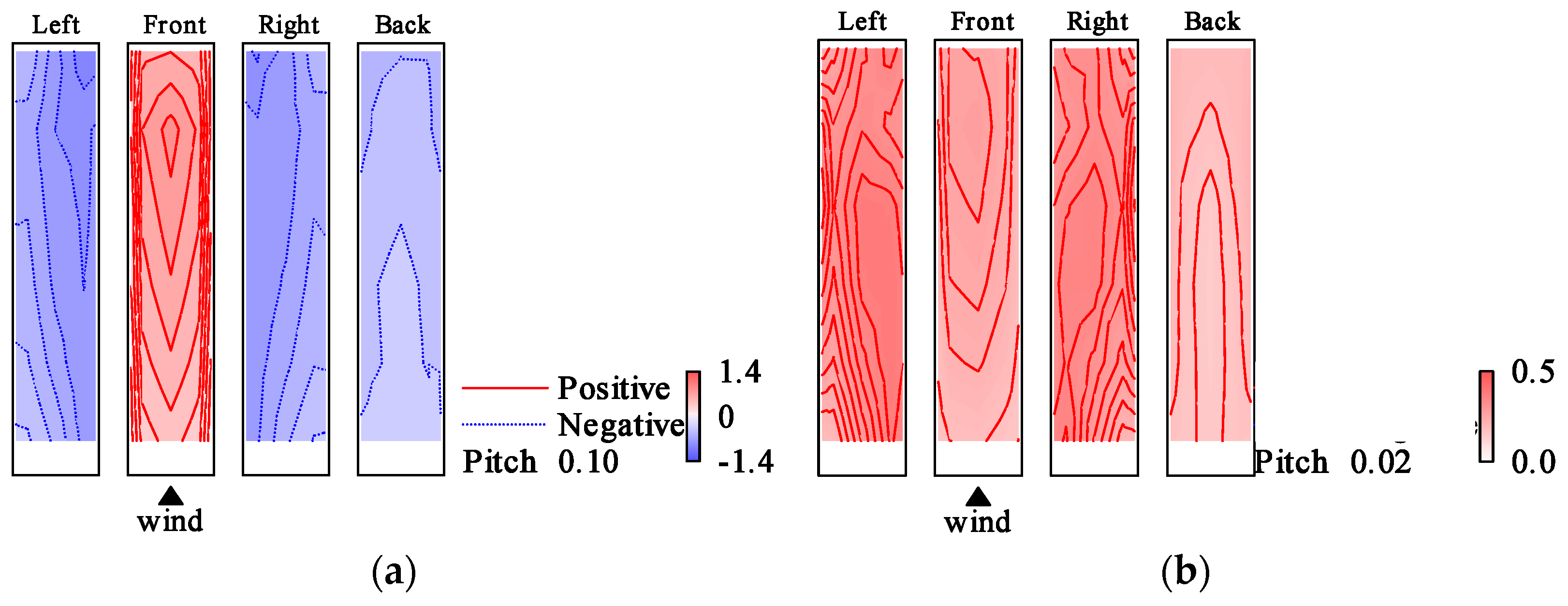 Wind 03 00004 g020 Wind 03 00004 g020