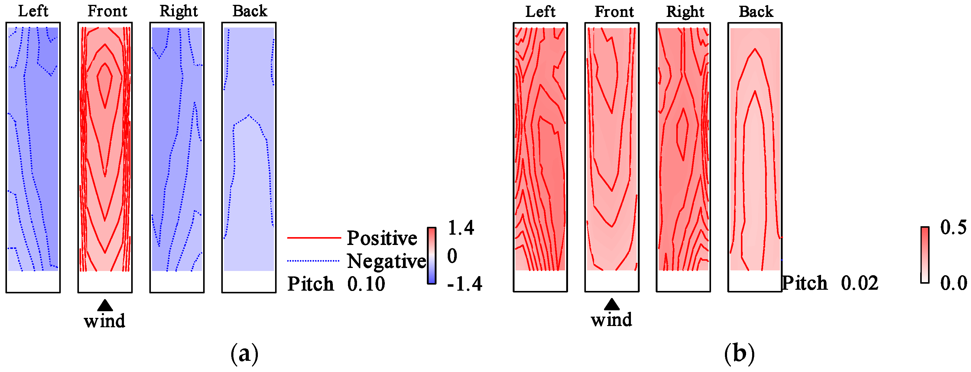 Wind 03 00004 g021 Wind 03 00004 g021