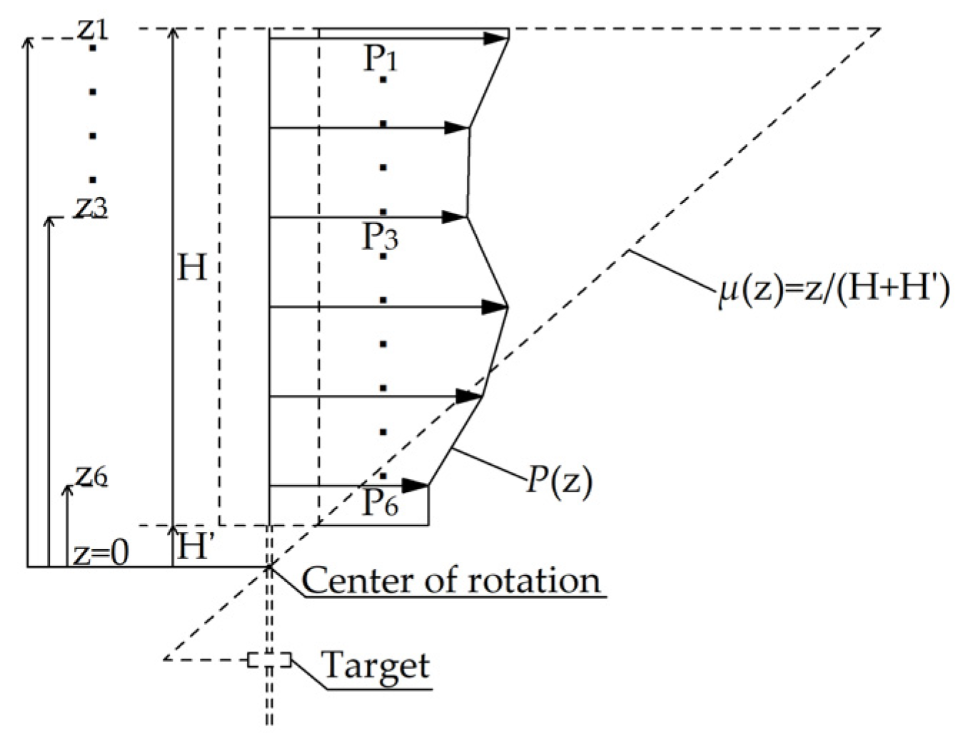 Wind 03 00004 g022 Wind 03 00004 g022