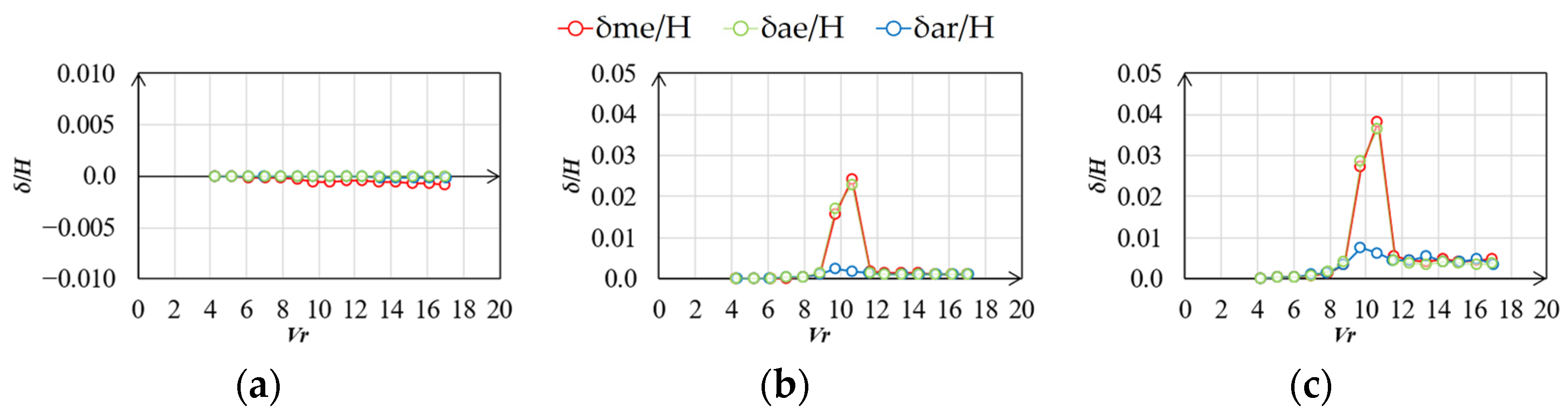 Wind 03 00004 g024 Wind 03 00004 g024