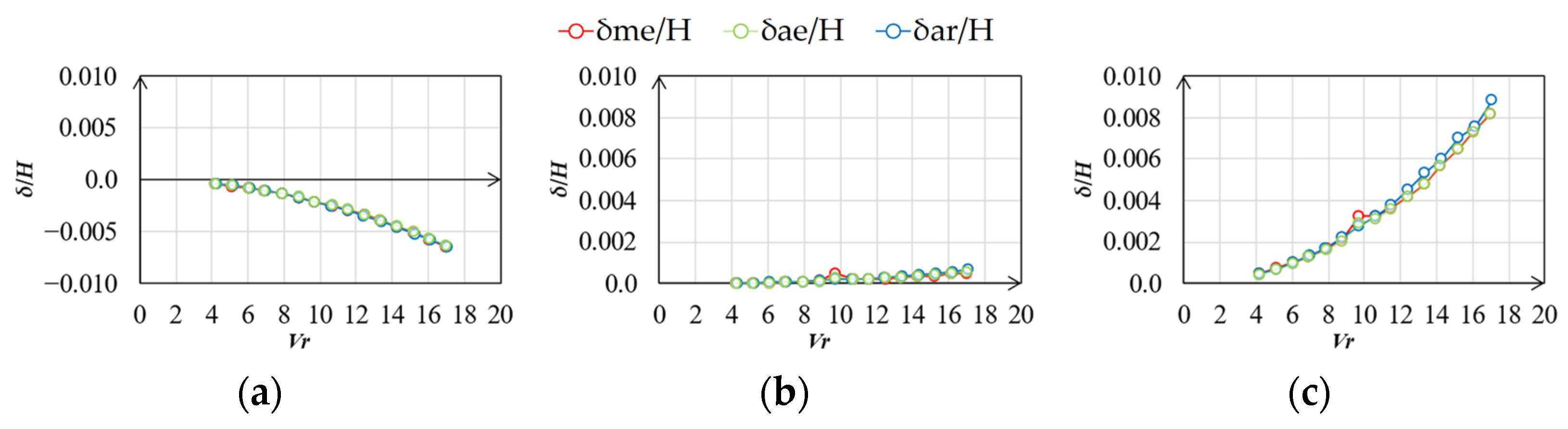 Wind 03 00004 g025 Wind 03 00004 g025