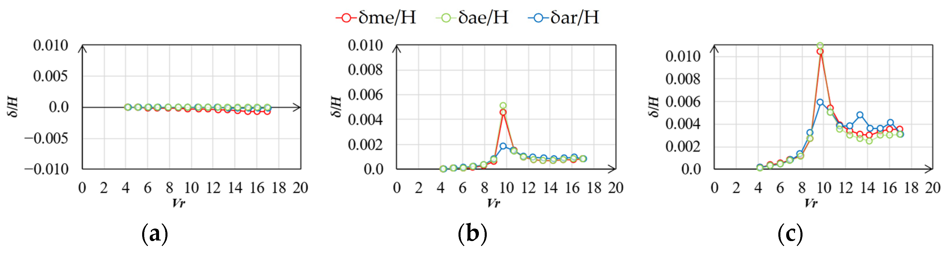 Wind 03 00004 g026 Wind 03 00004 g026