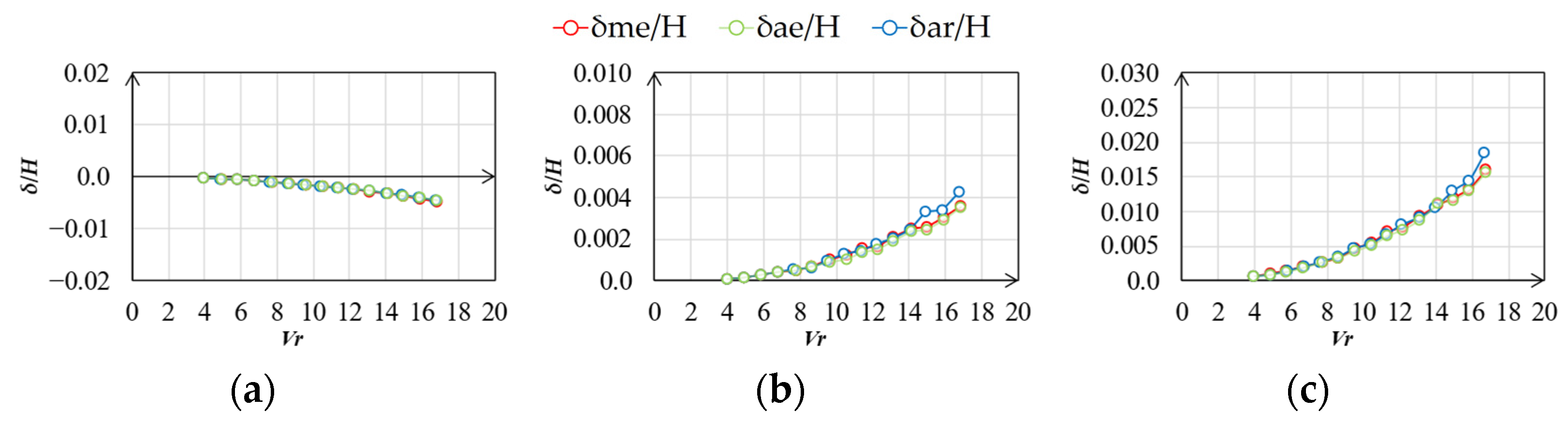Wind 03 00004 g027 Wind 03 00004 g027
