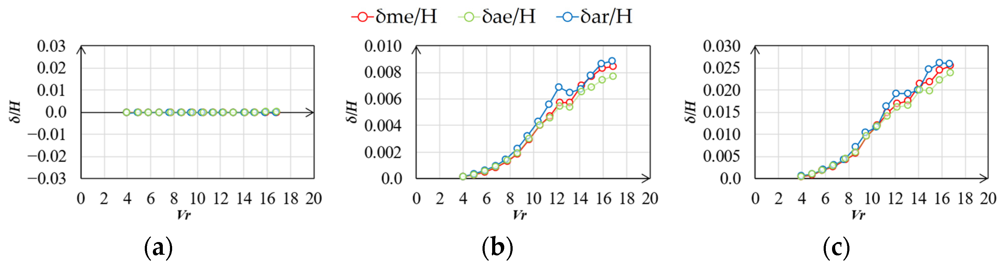 Wind 03 00004 g028 Wind 03 00004 g028